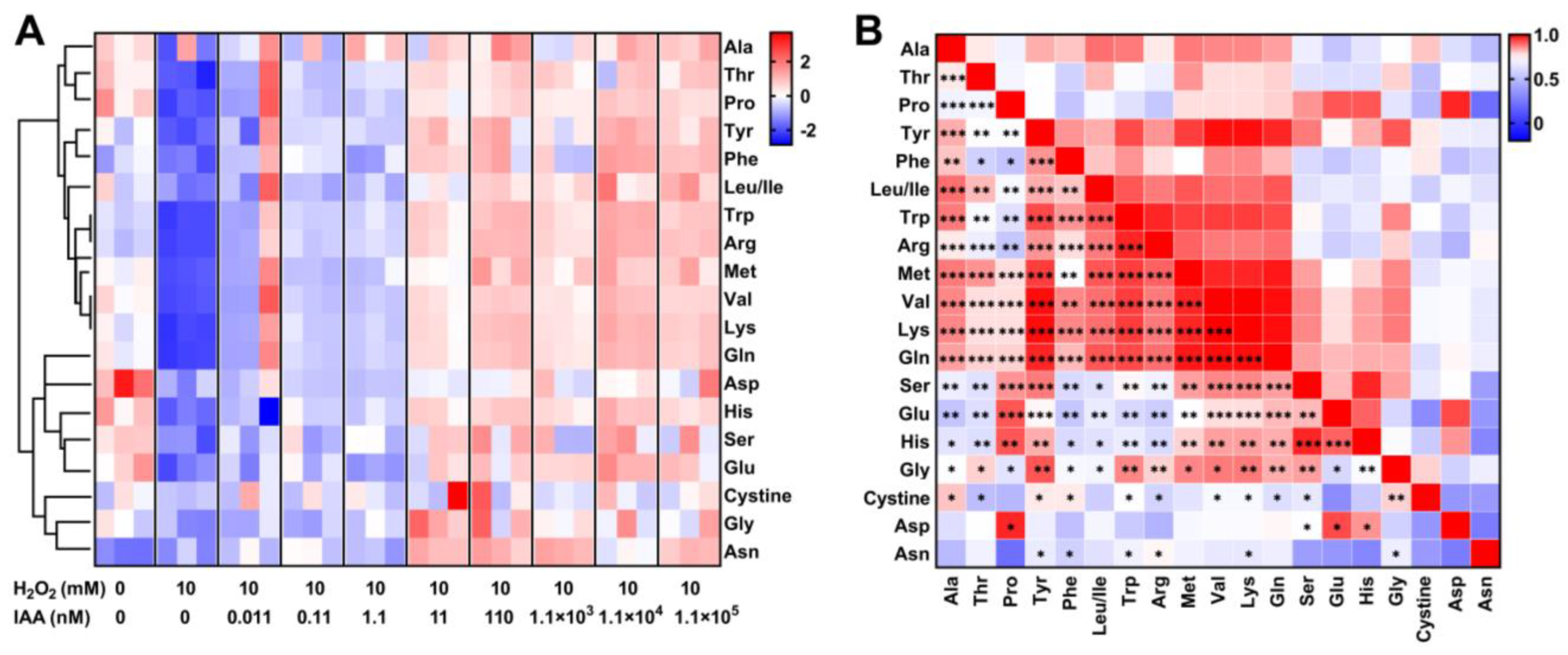 Microorganisms 13 01014 g004
