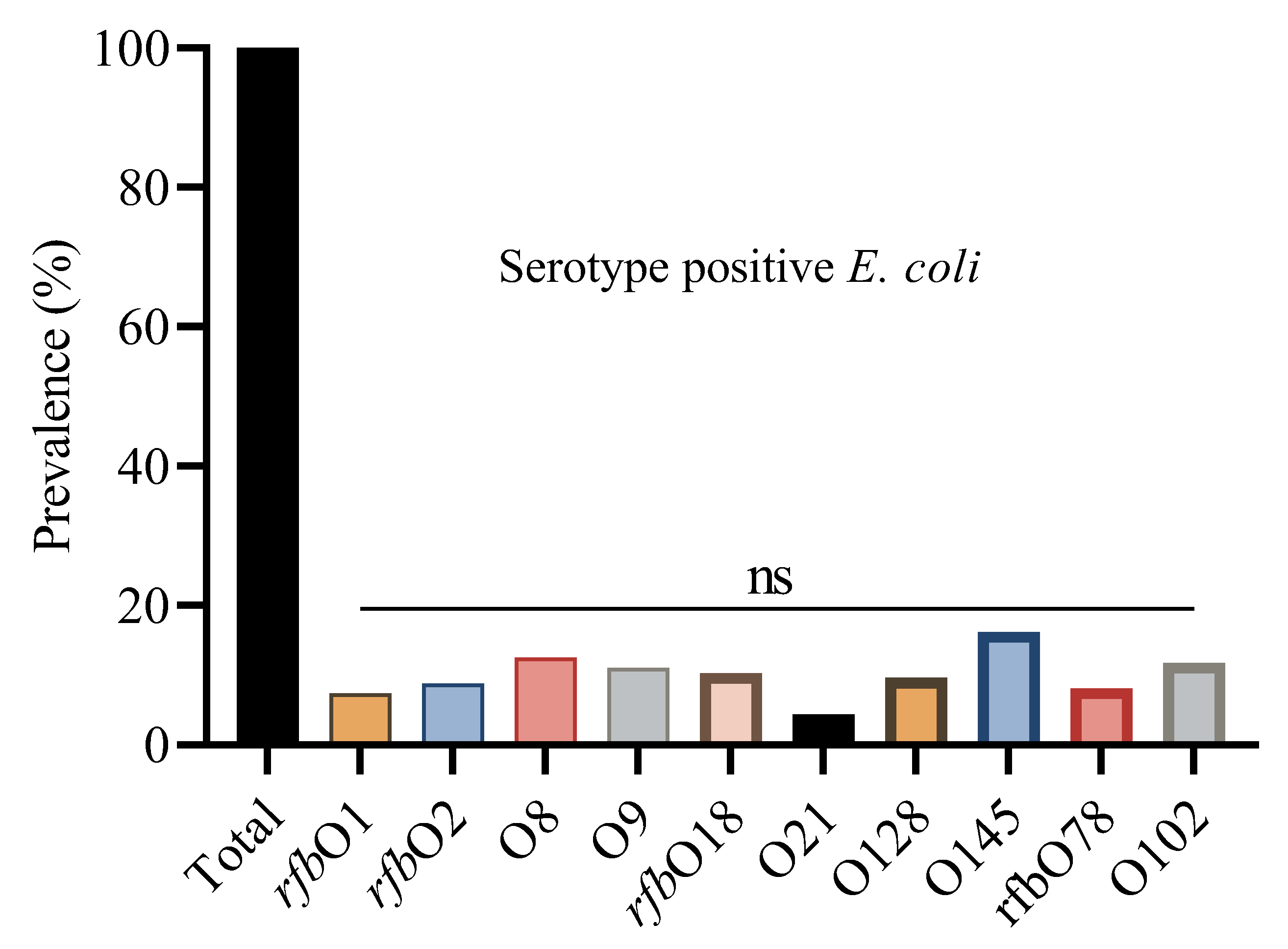 Microorganisms 13 01017 g002