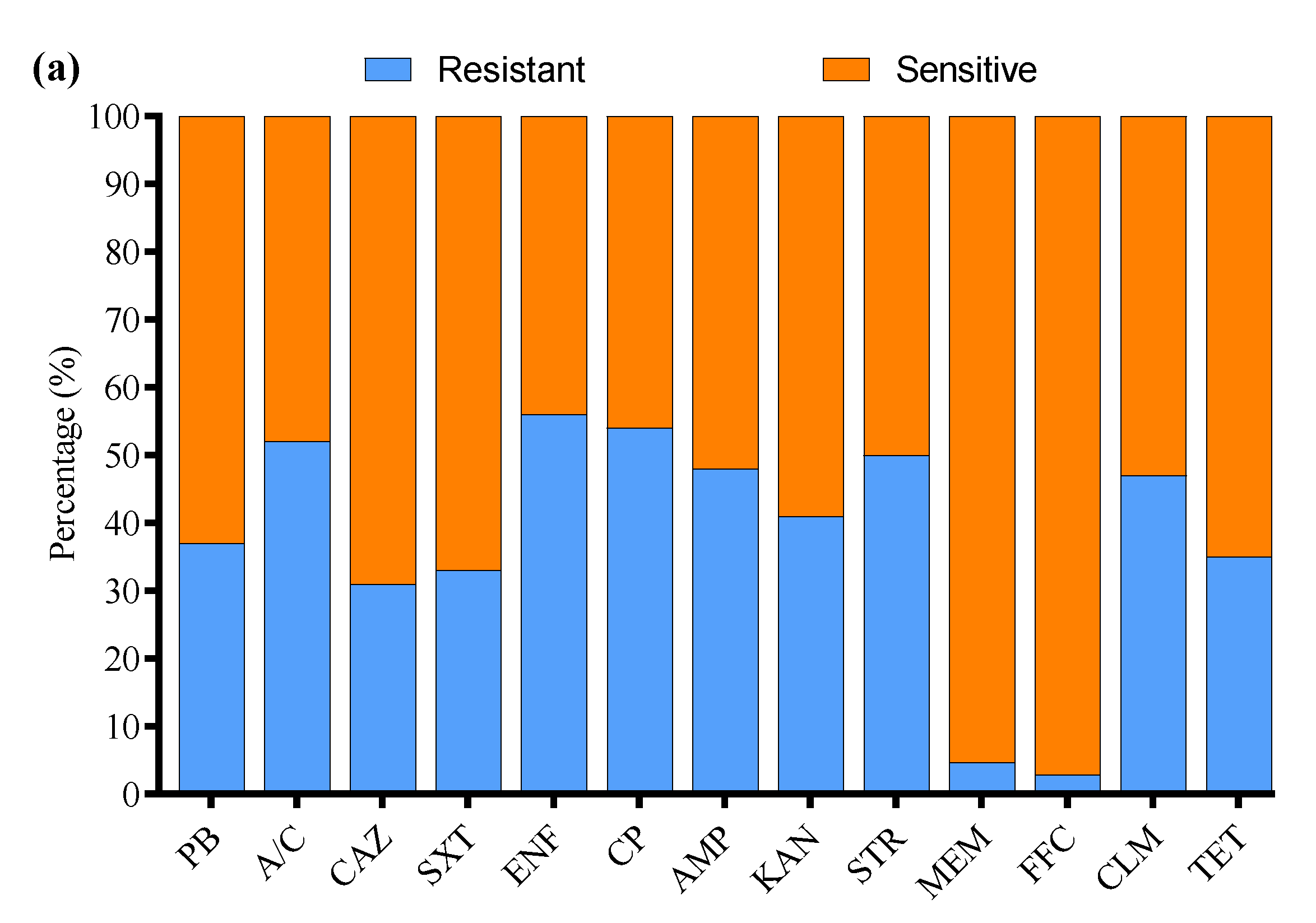 Microorganisms 13 01017 g003a