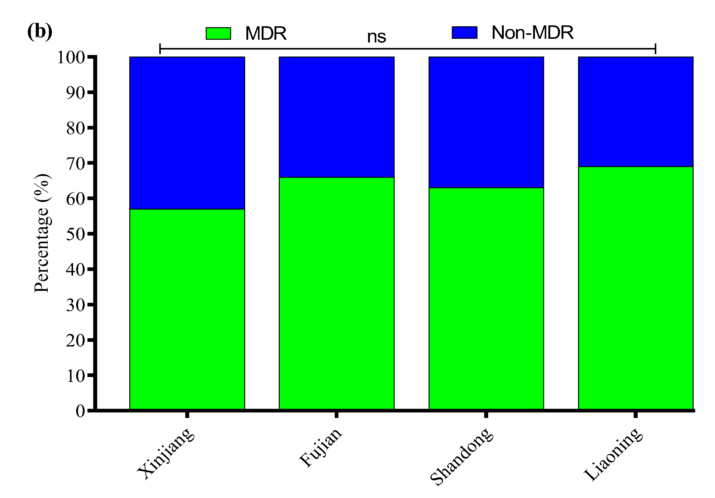 Microorganisms 13 01017 g003b
