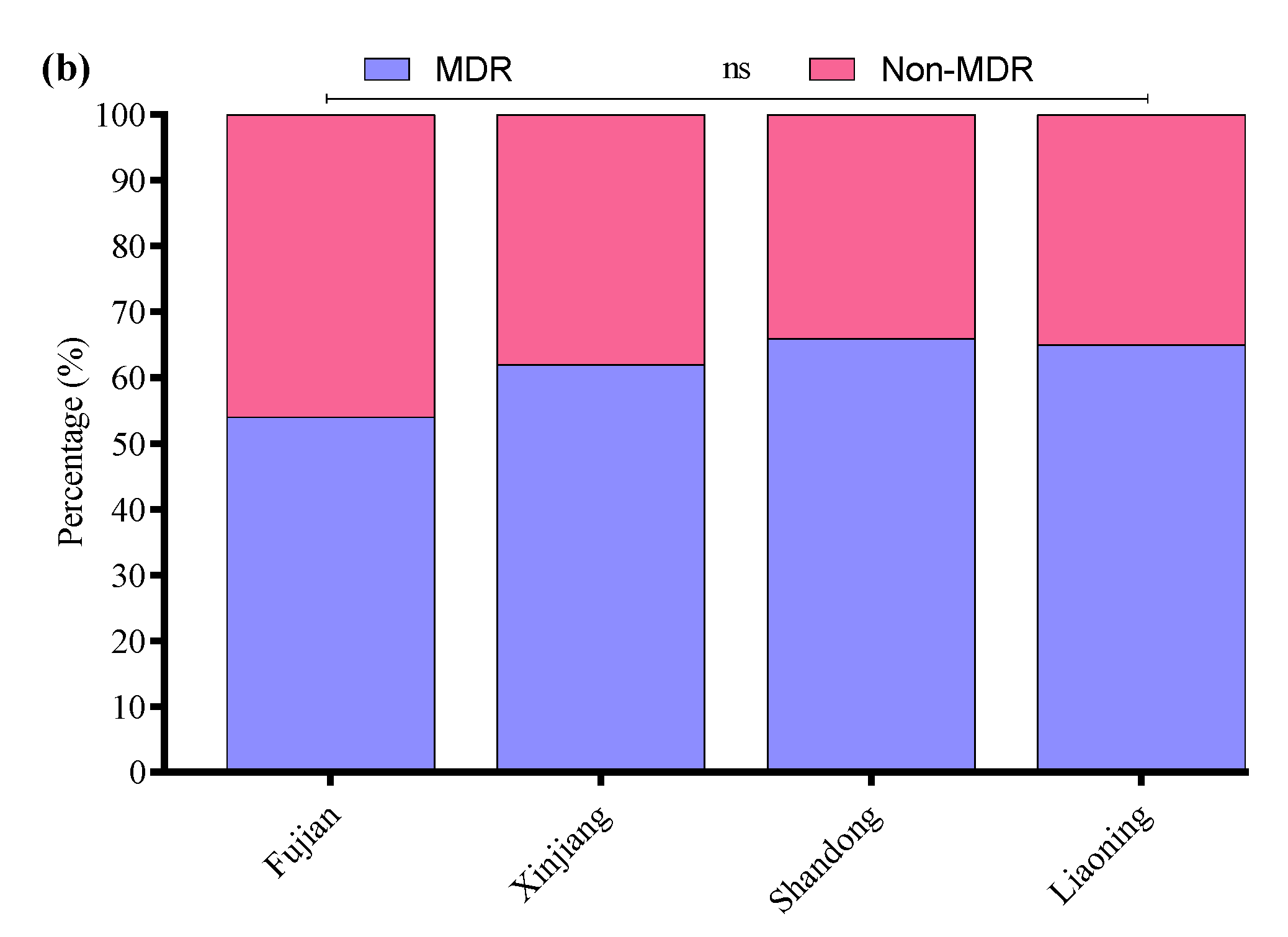 Microorganisms 13 01017 g007b