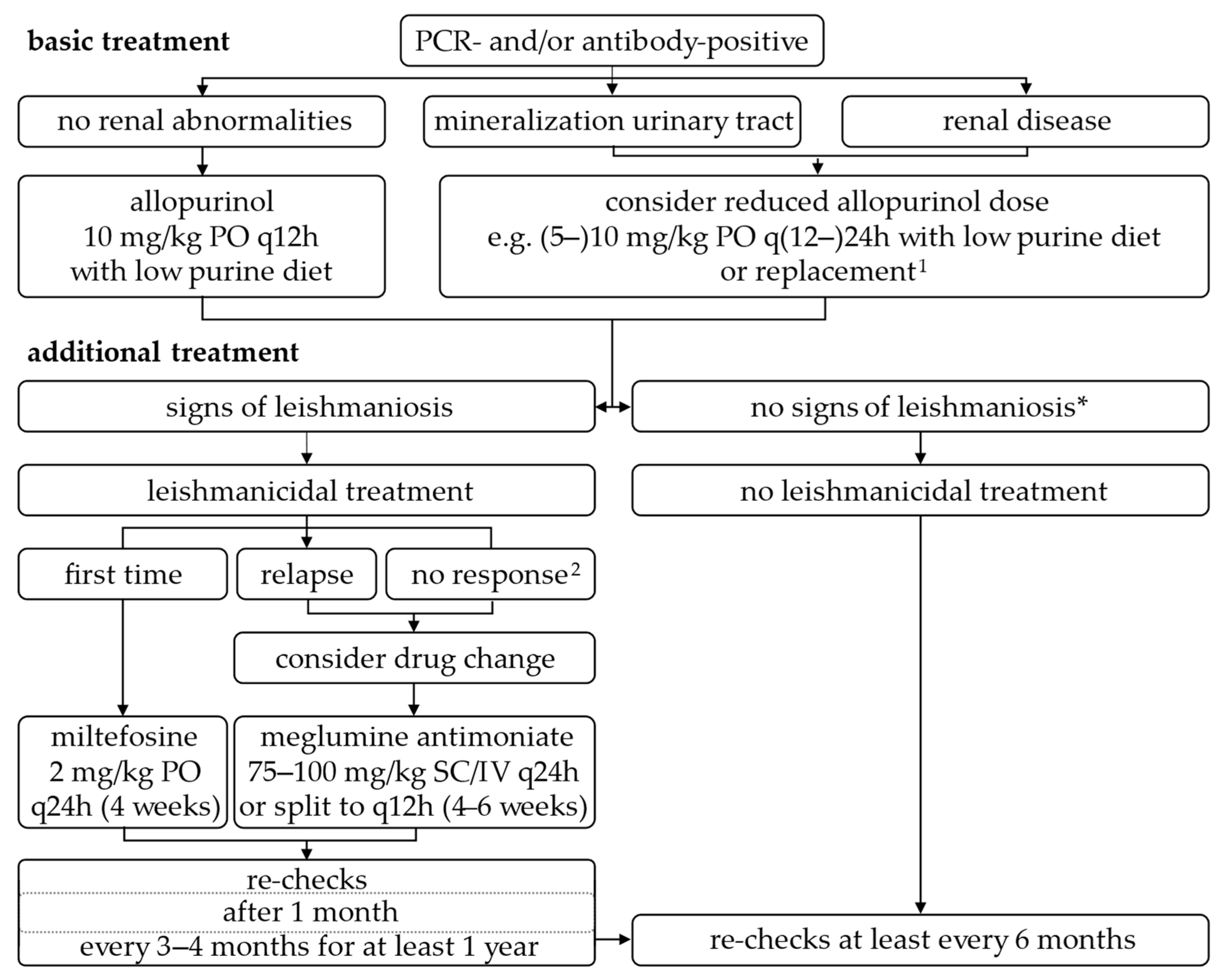 Microorganisms 13 01018 g002