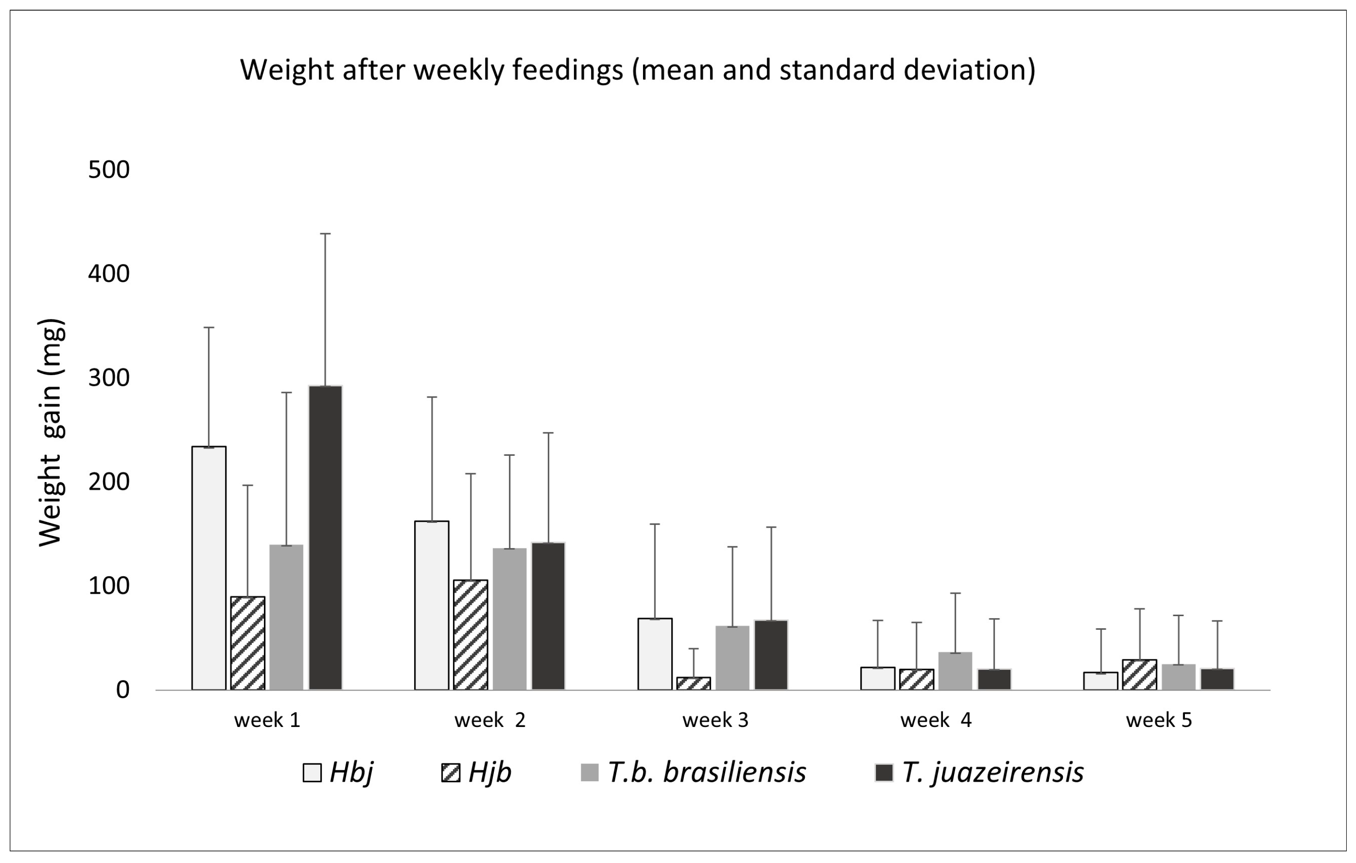 Microorganisms 13 01025 g003