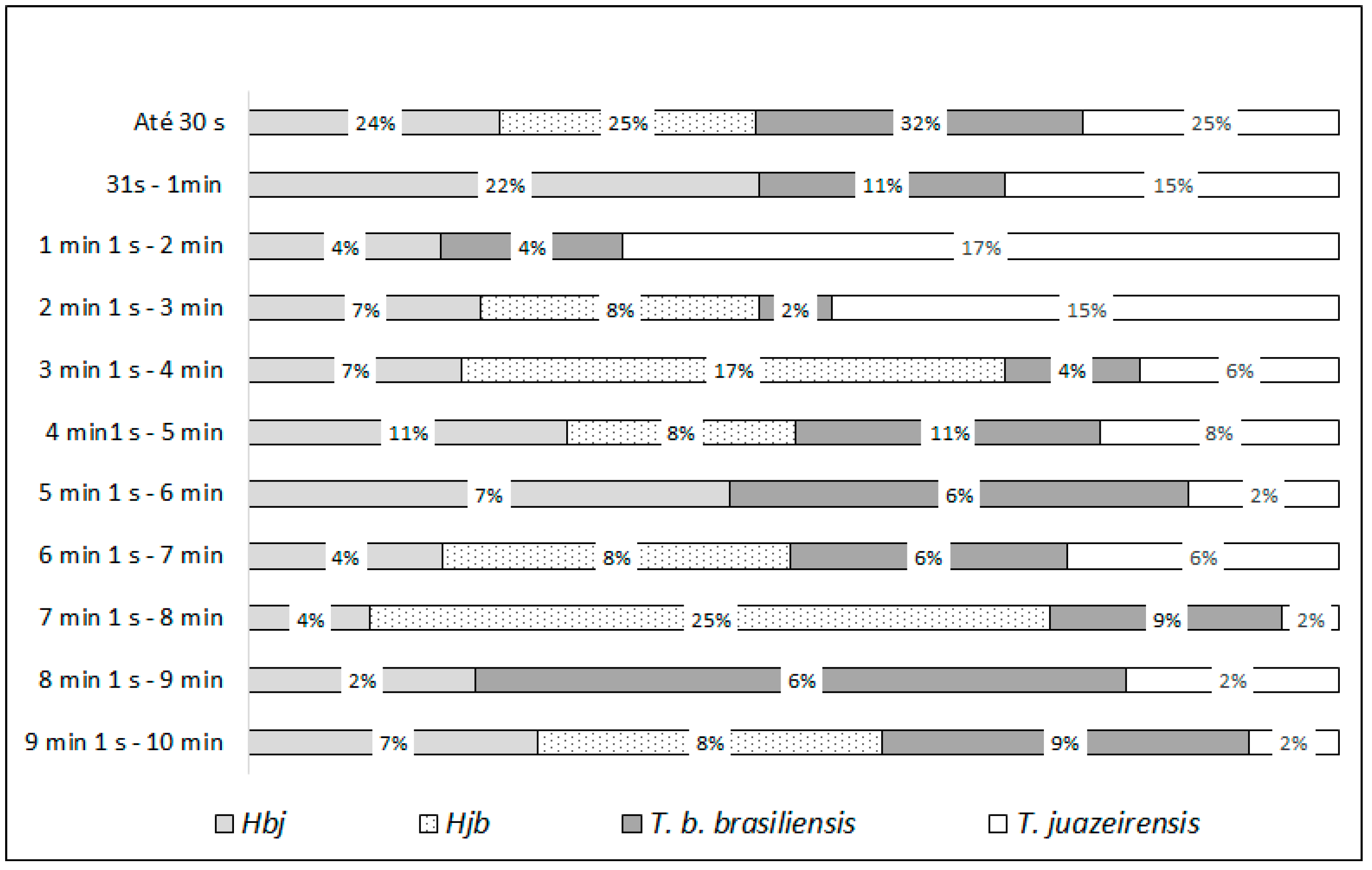 Microorganisms 13 01025 g005