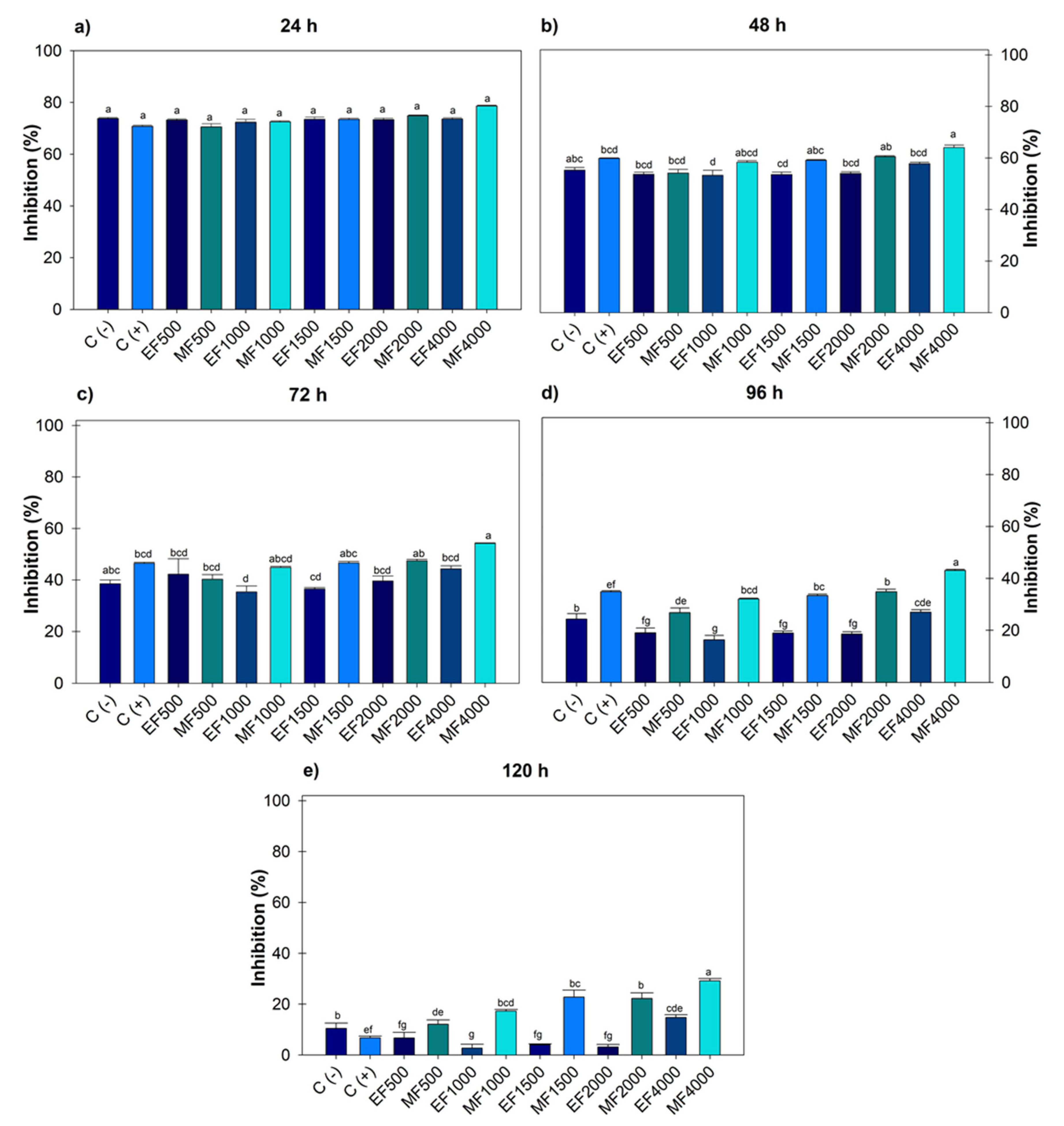 Microorganisms 13 01027 g002