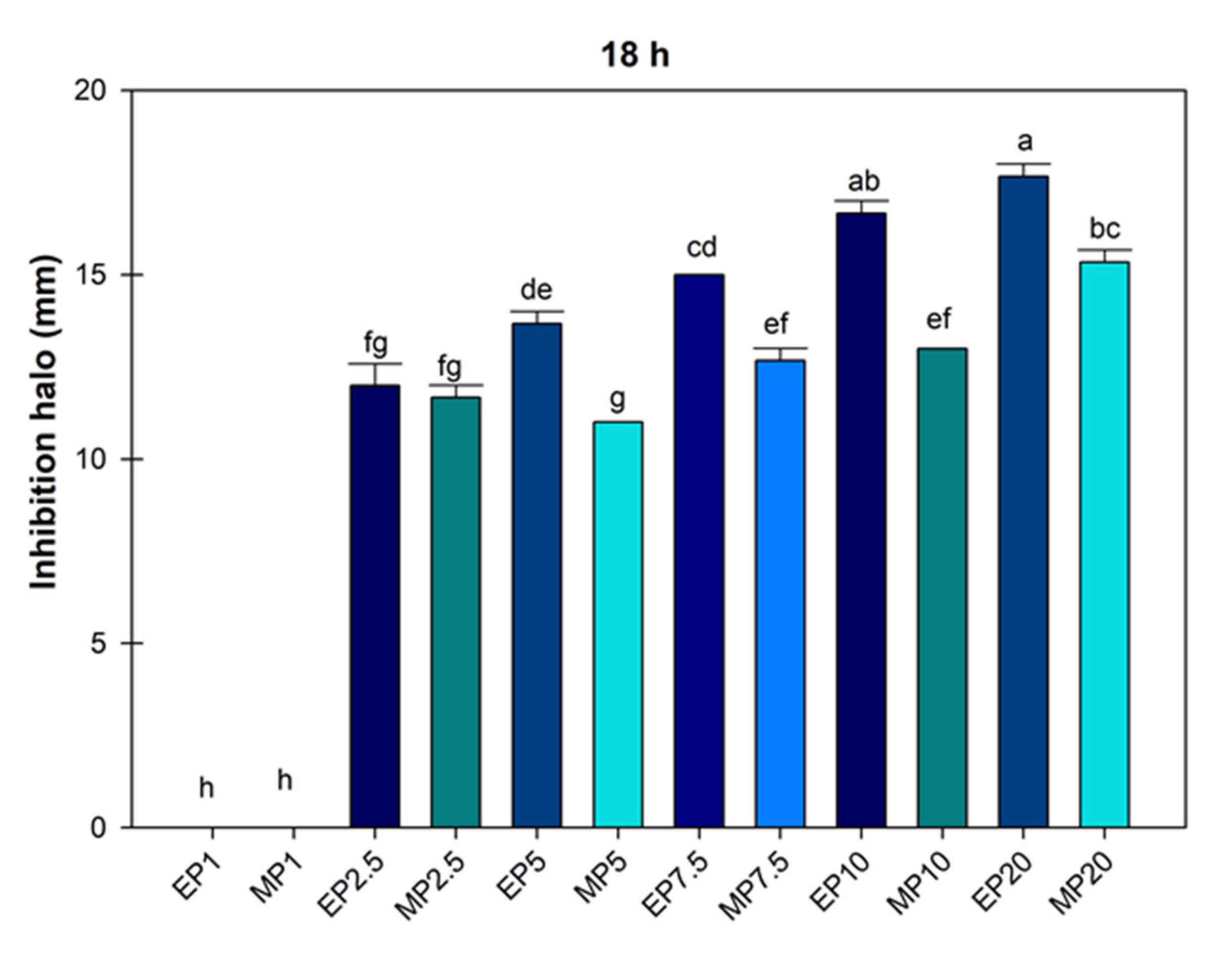 Microorganisms 13 01027 g003
