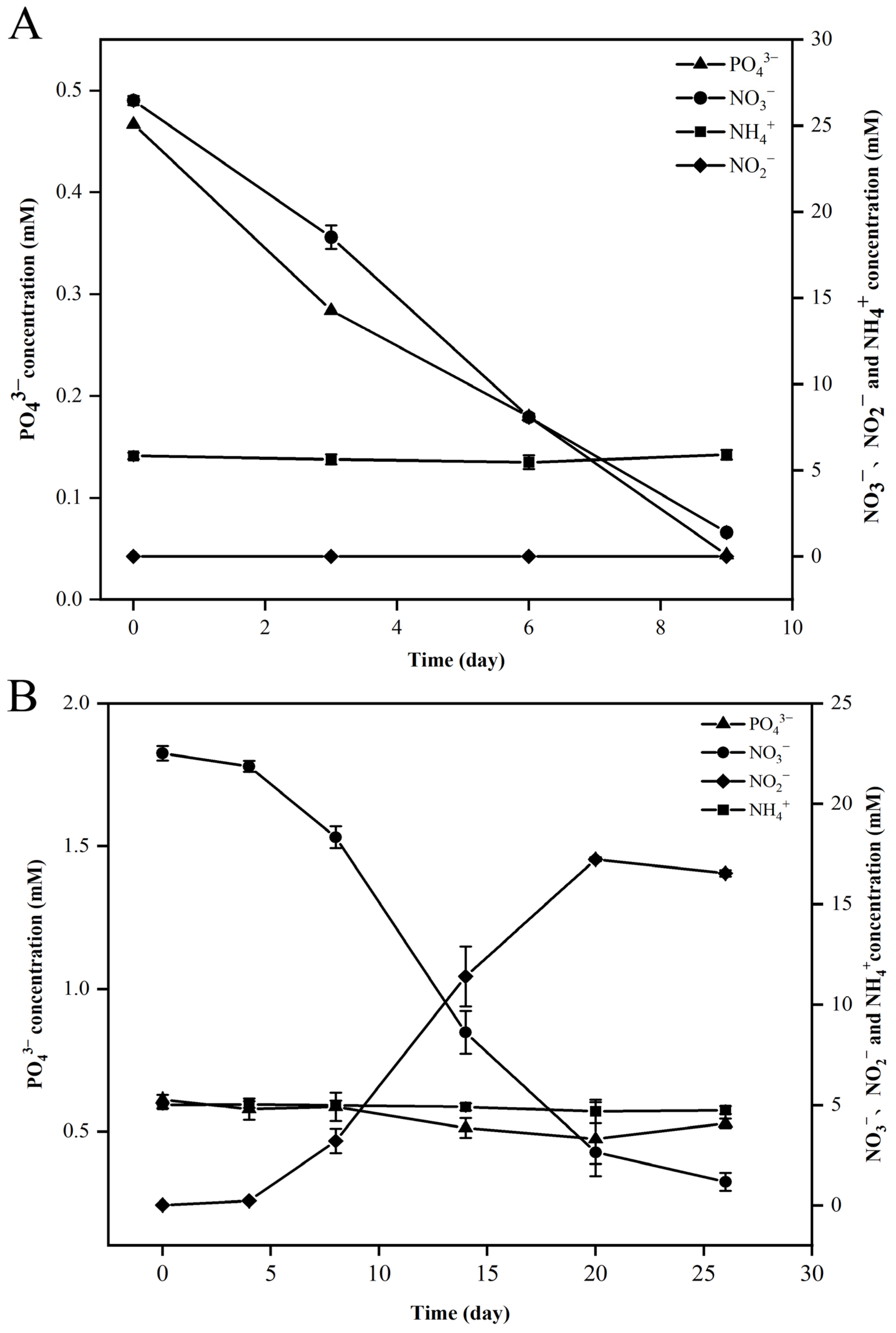 Microorganisms 13 01028 g006
