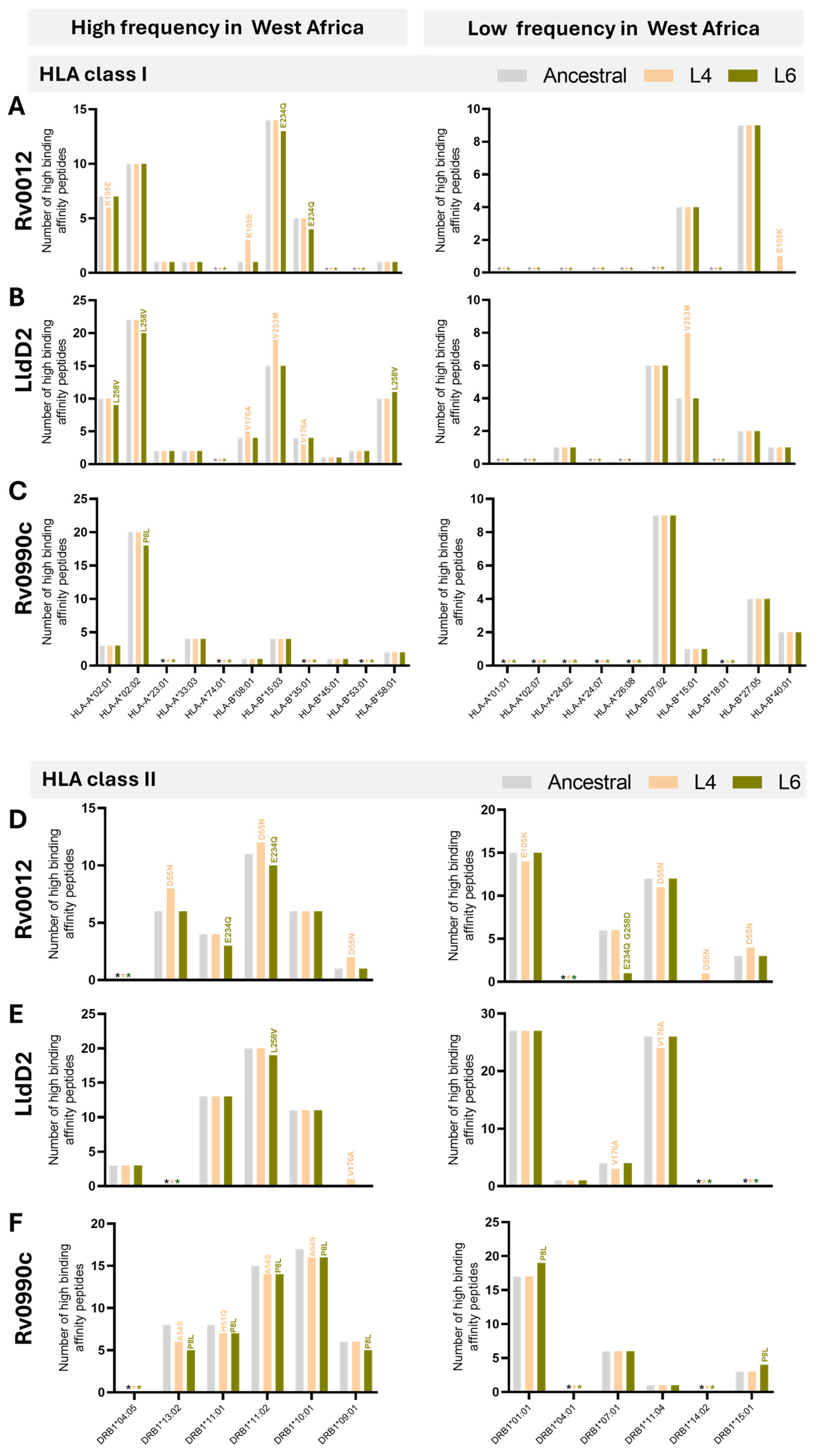 Microorganisms 13 01032 g004