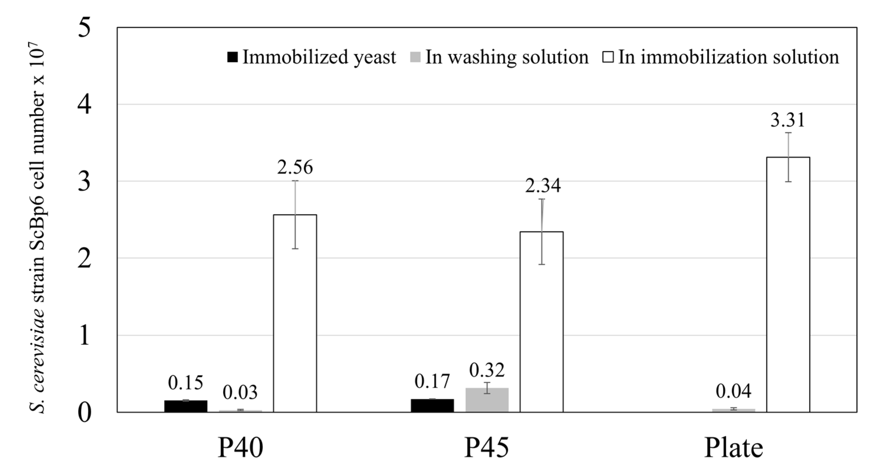 Microorganisms 13 01034 g002