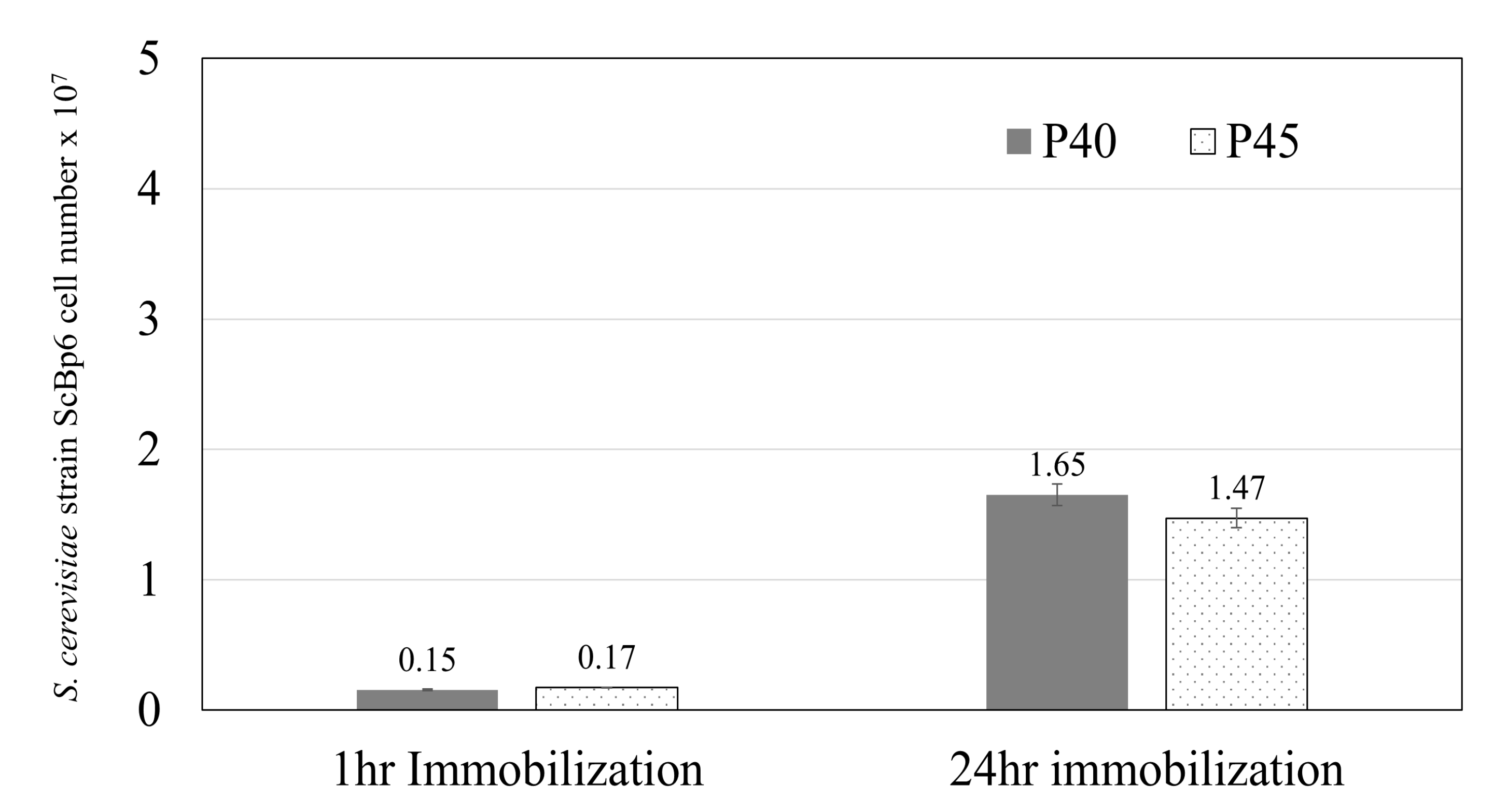 Microorganisms 13 01034 g003