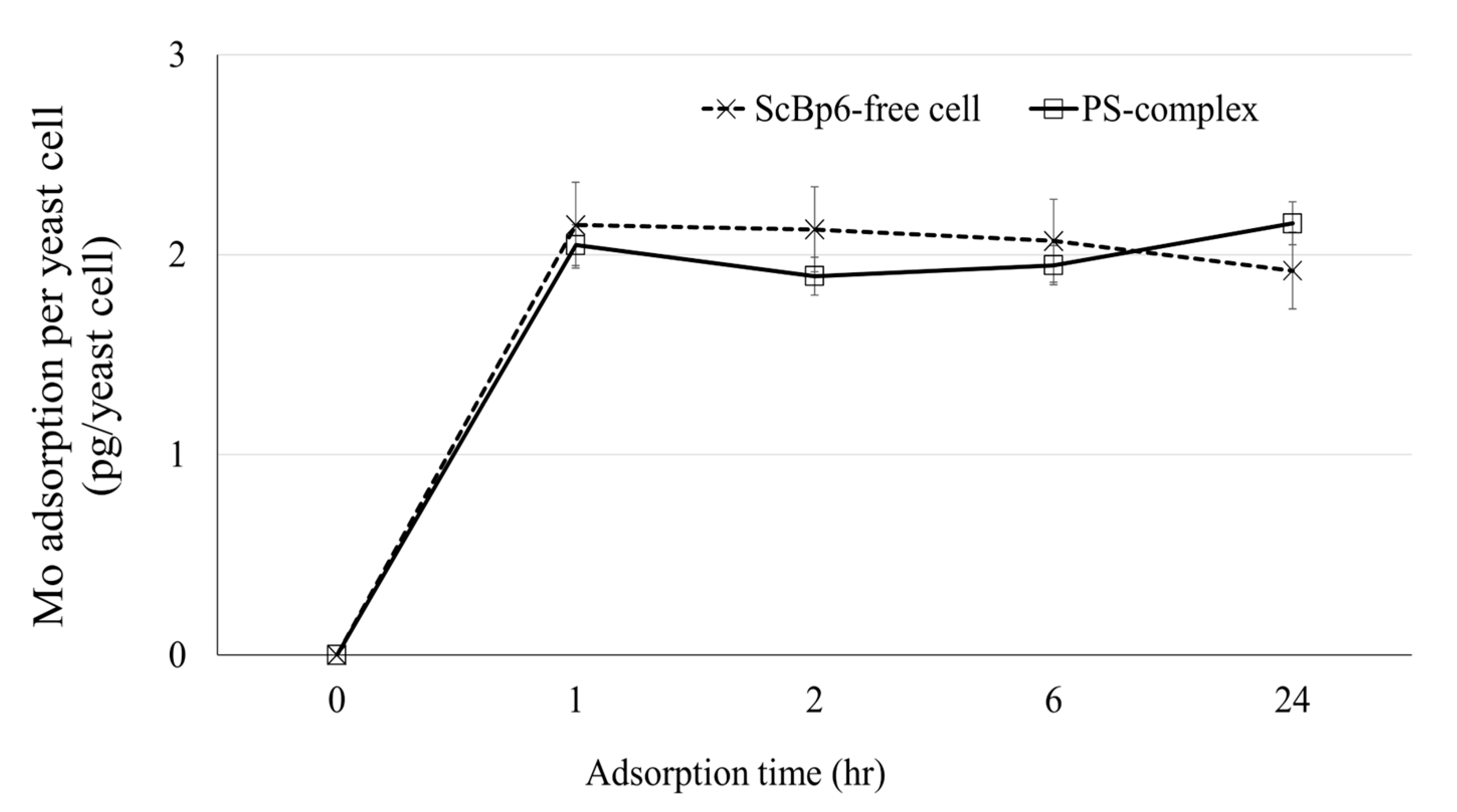 Microorganisms 13 01034 g006