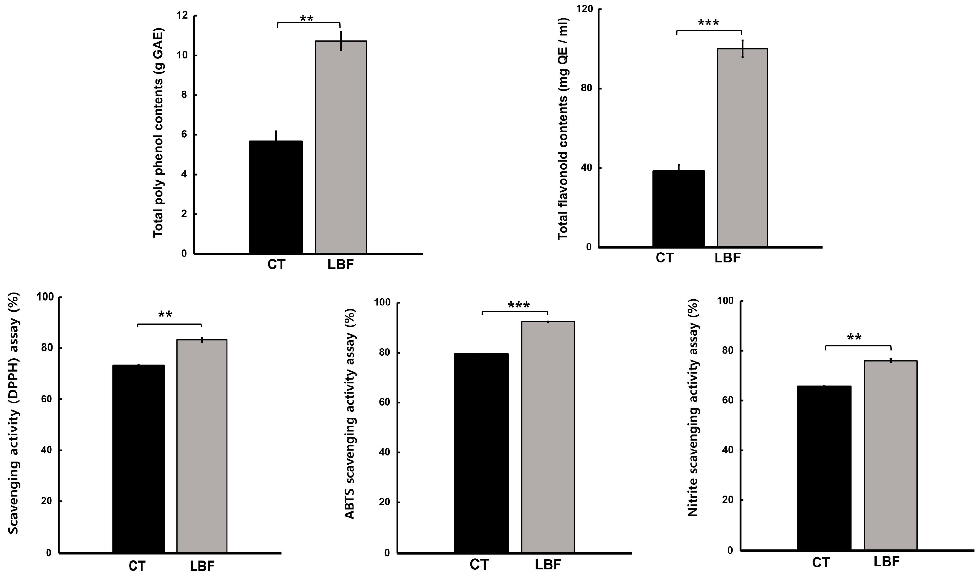 Microorganisms 13 01036 g002