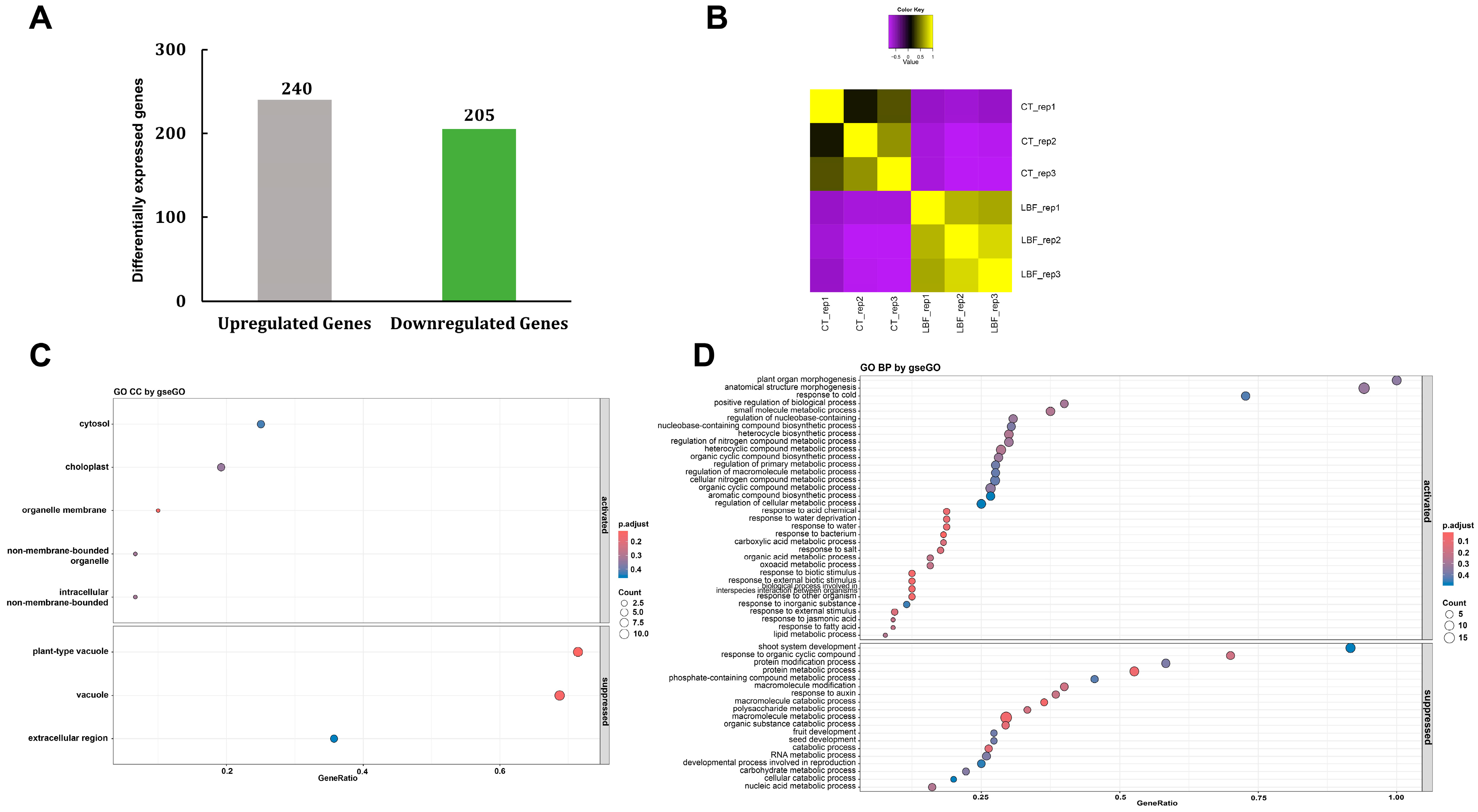 Microorganisms 13 01036 g004