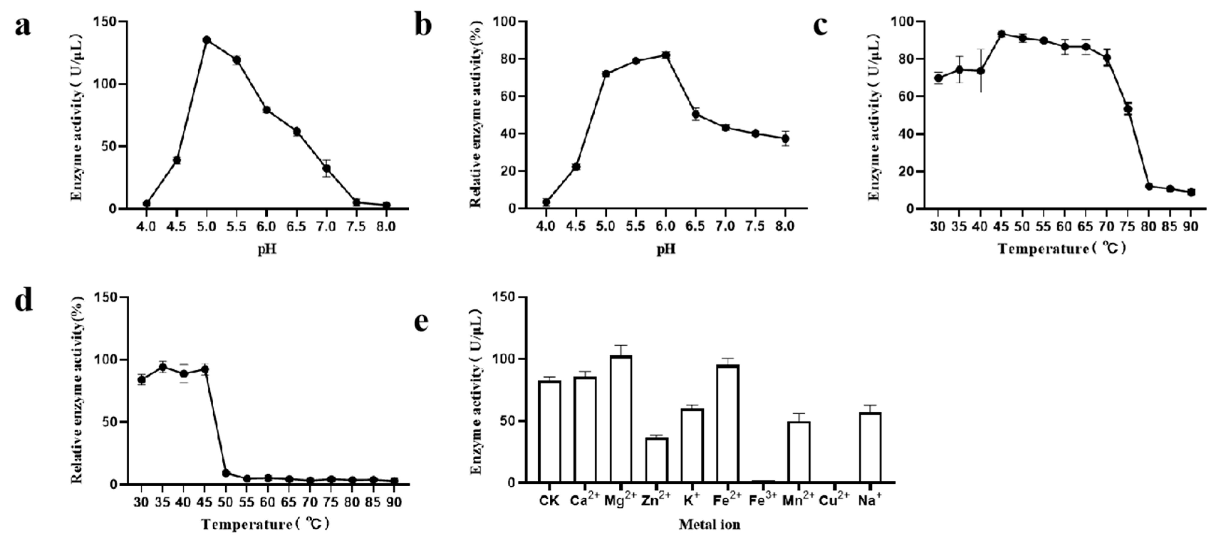 Microorganisms 13 01043 g003