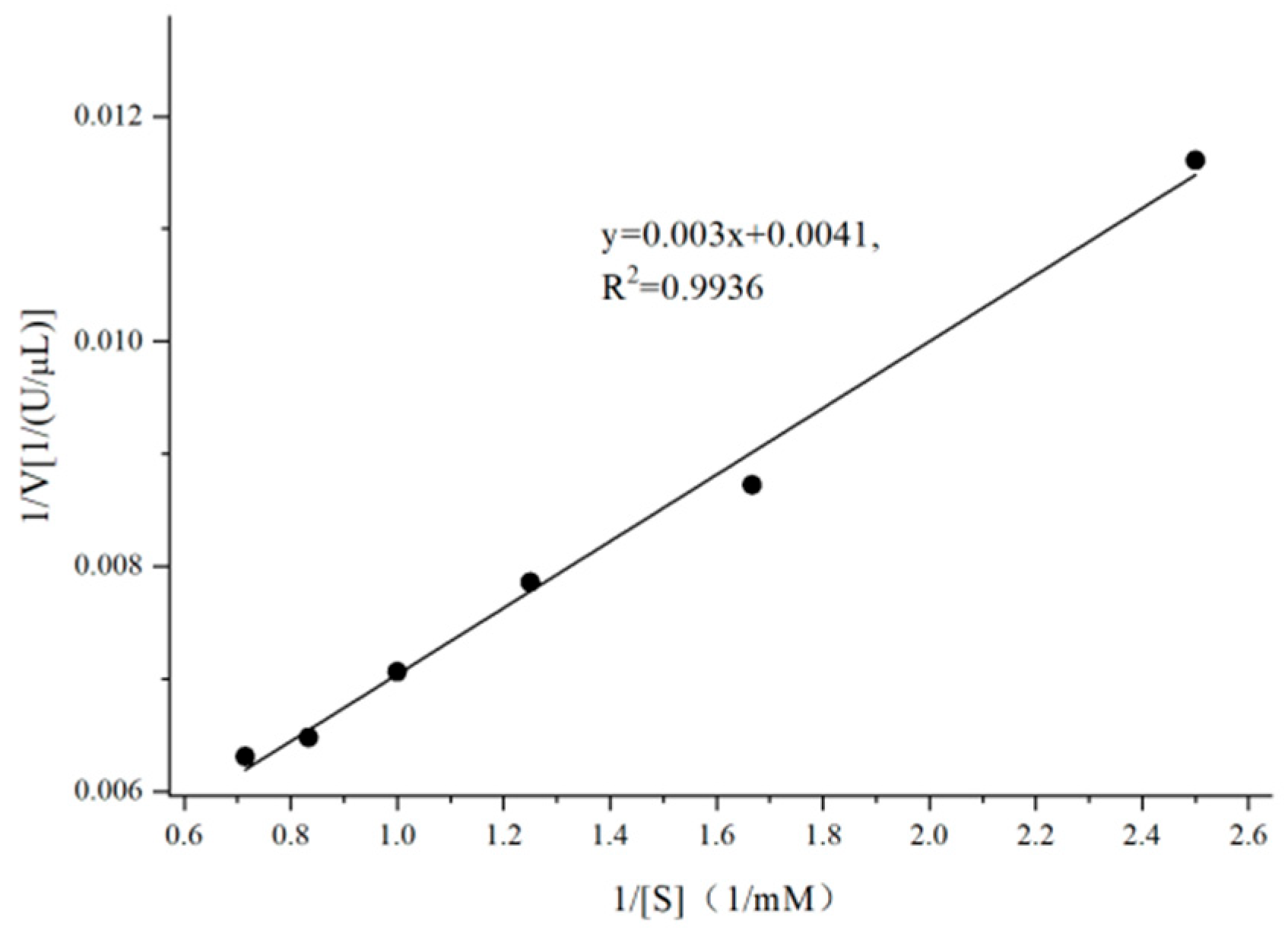 Microorganisms 13 01043 g004