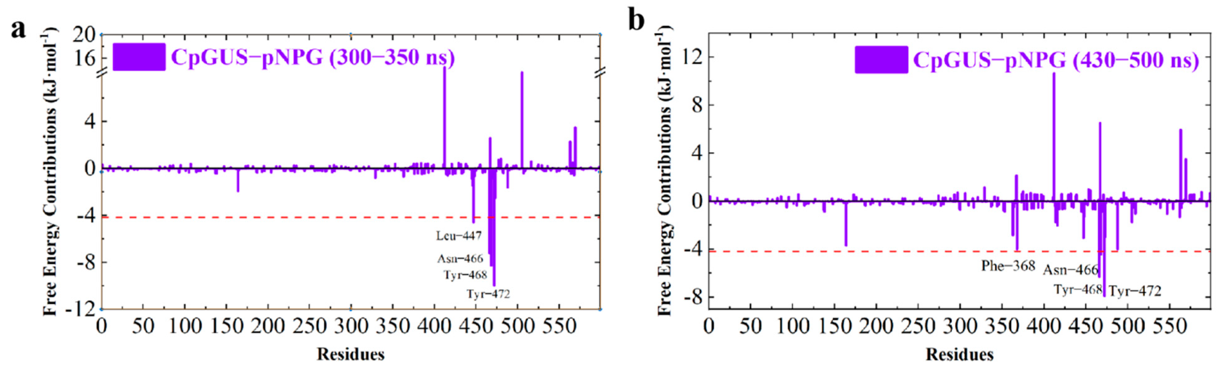 Microorganisms 13 01043 g007