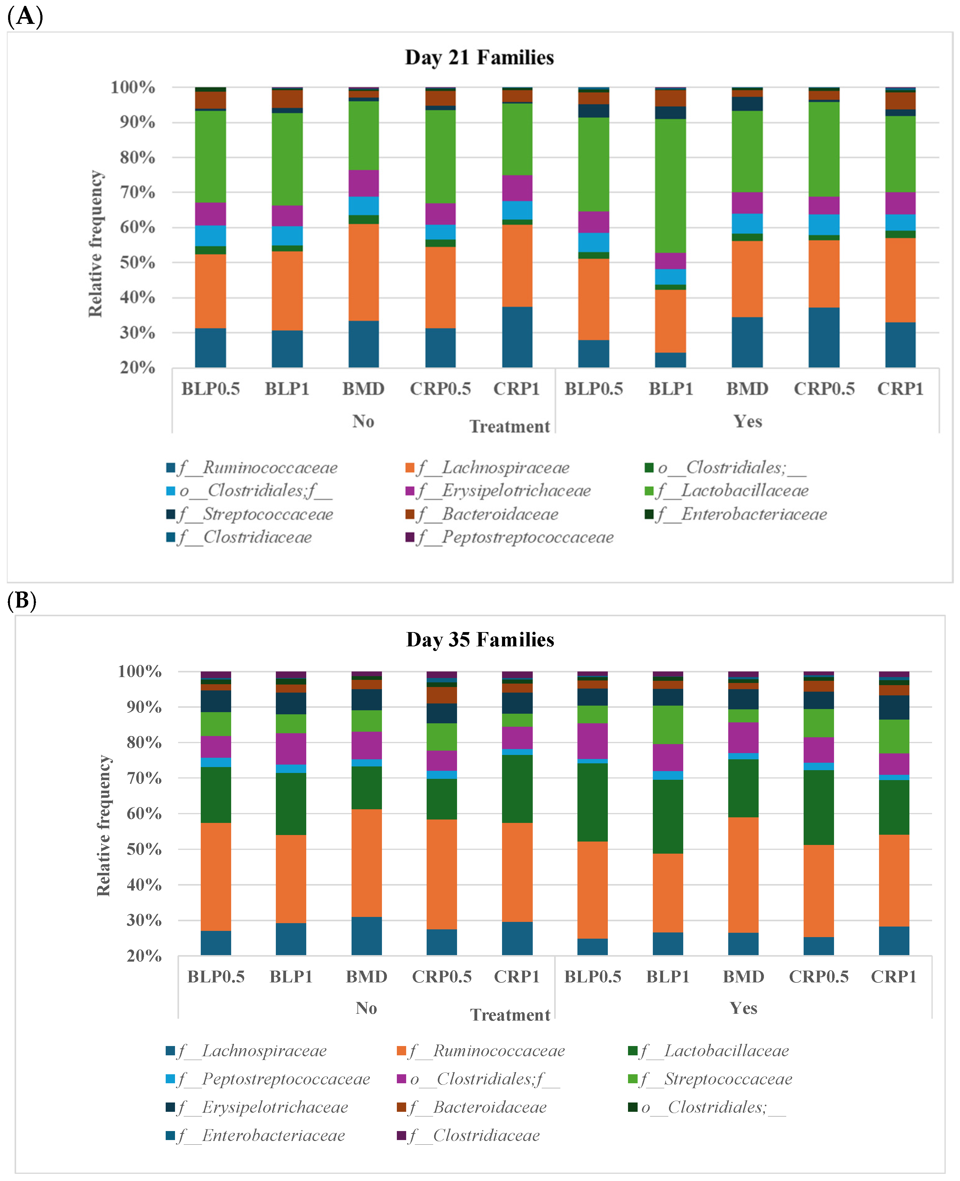 Microorganisms 13 01044 g002