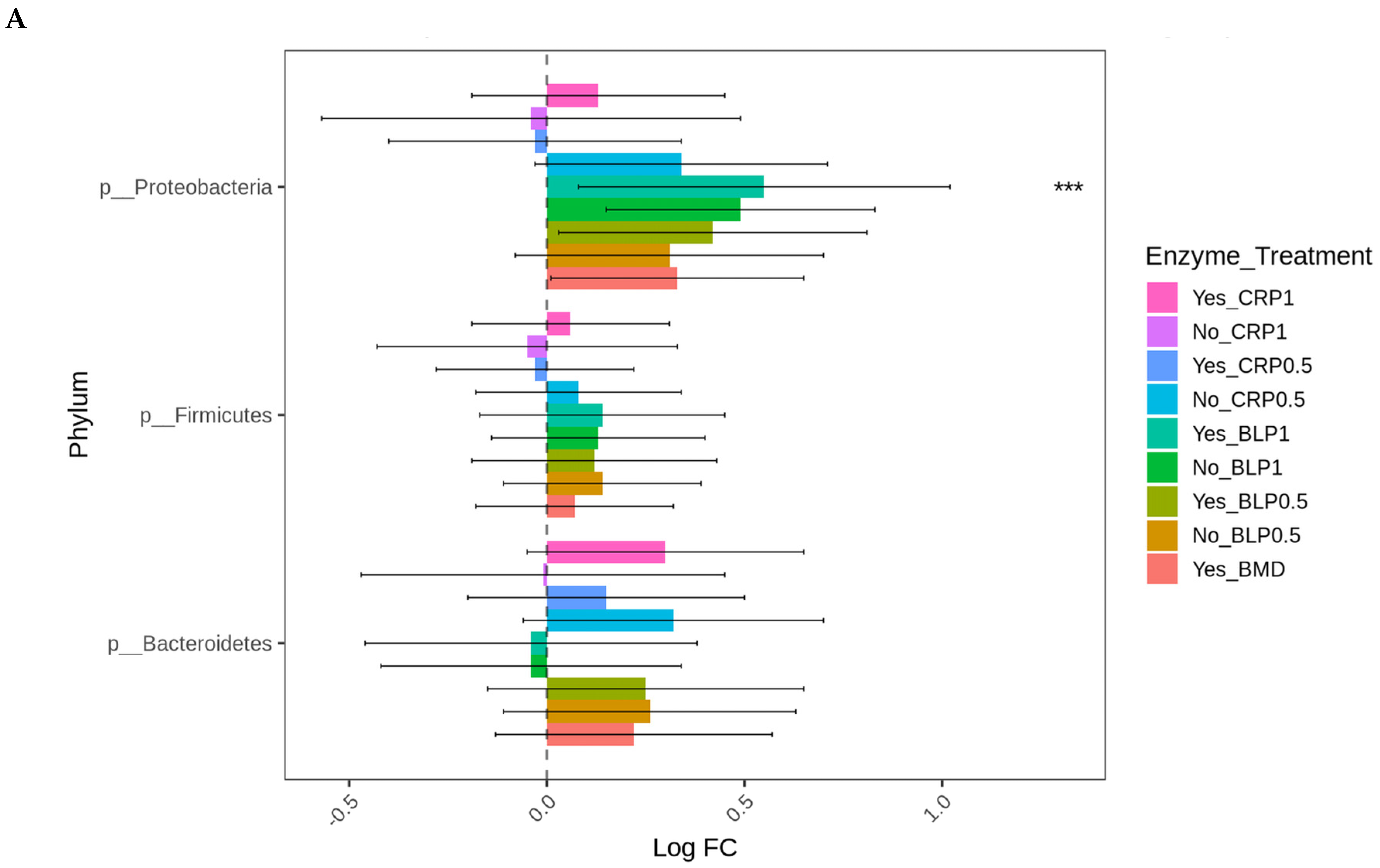 Microorganisms 13 01044 g004a
