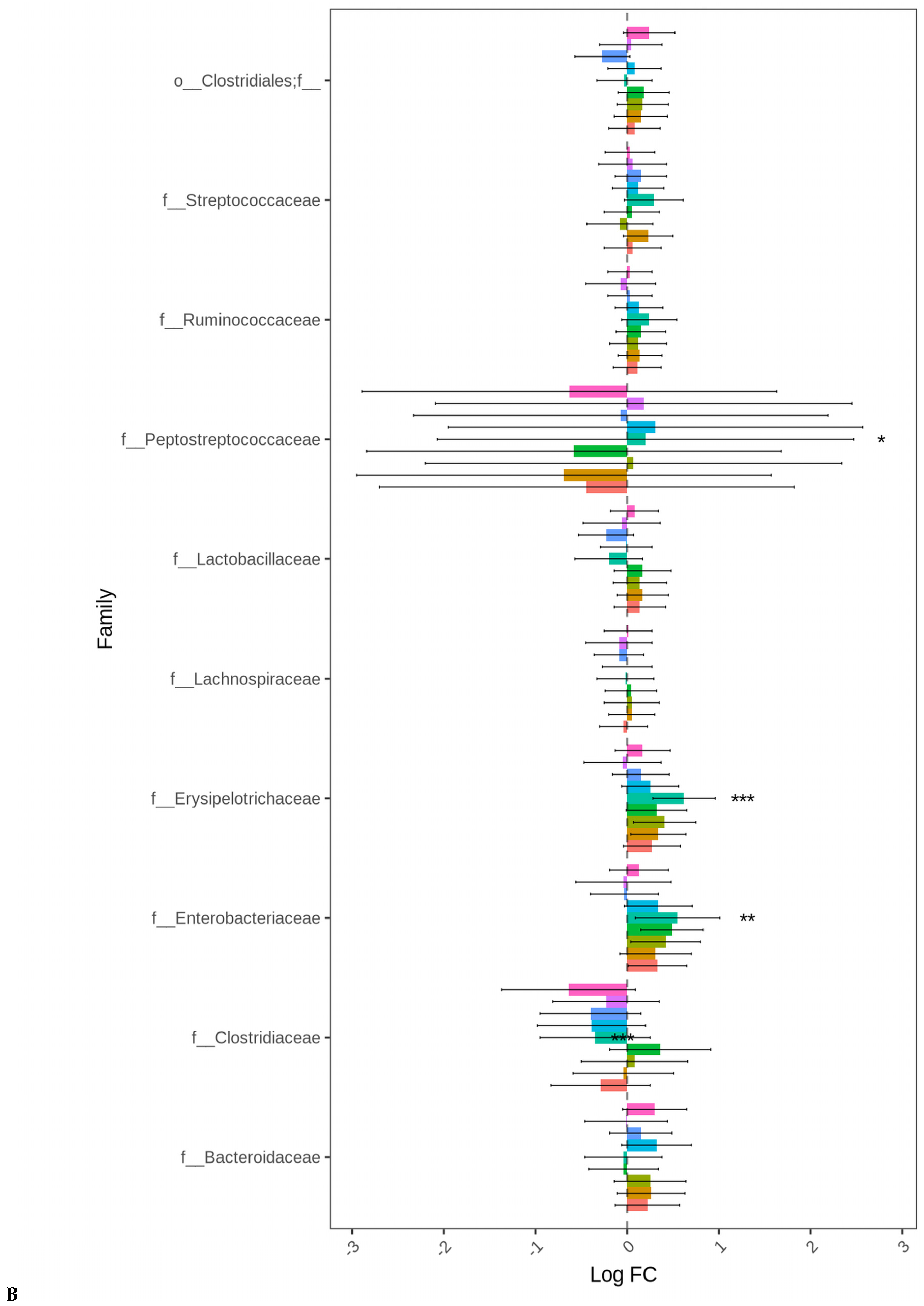 Microorganisms 13 01044 g004b