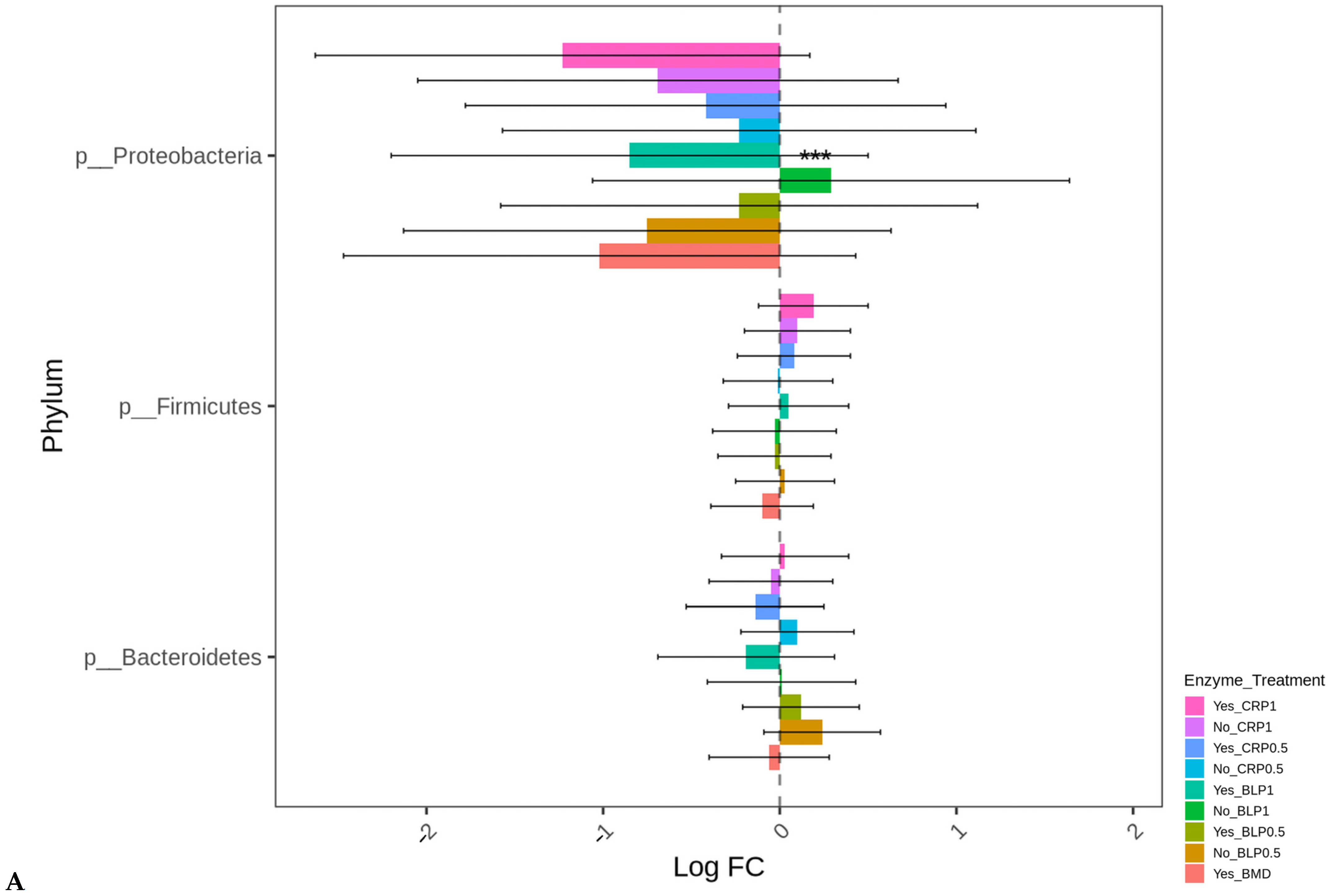 Microorganisms 13 01044 g005a
