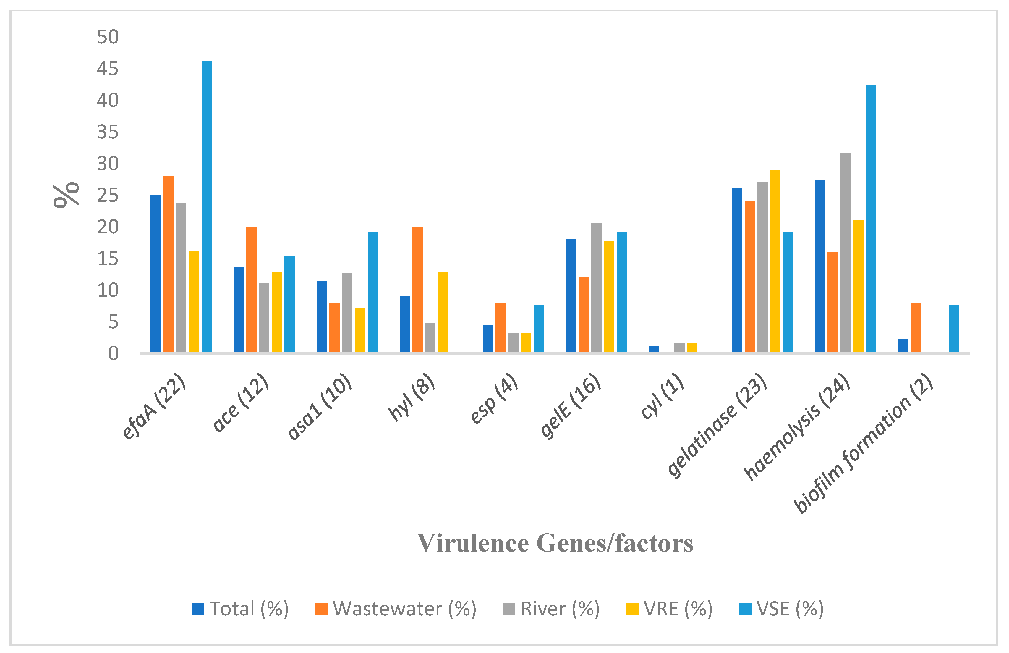 Microorganisms 13 01045 g004