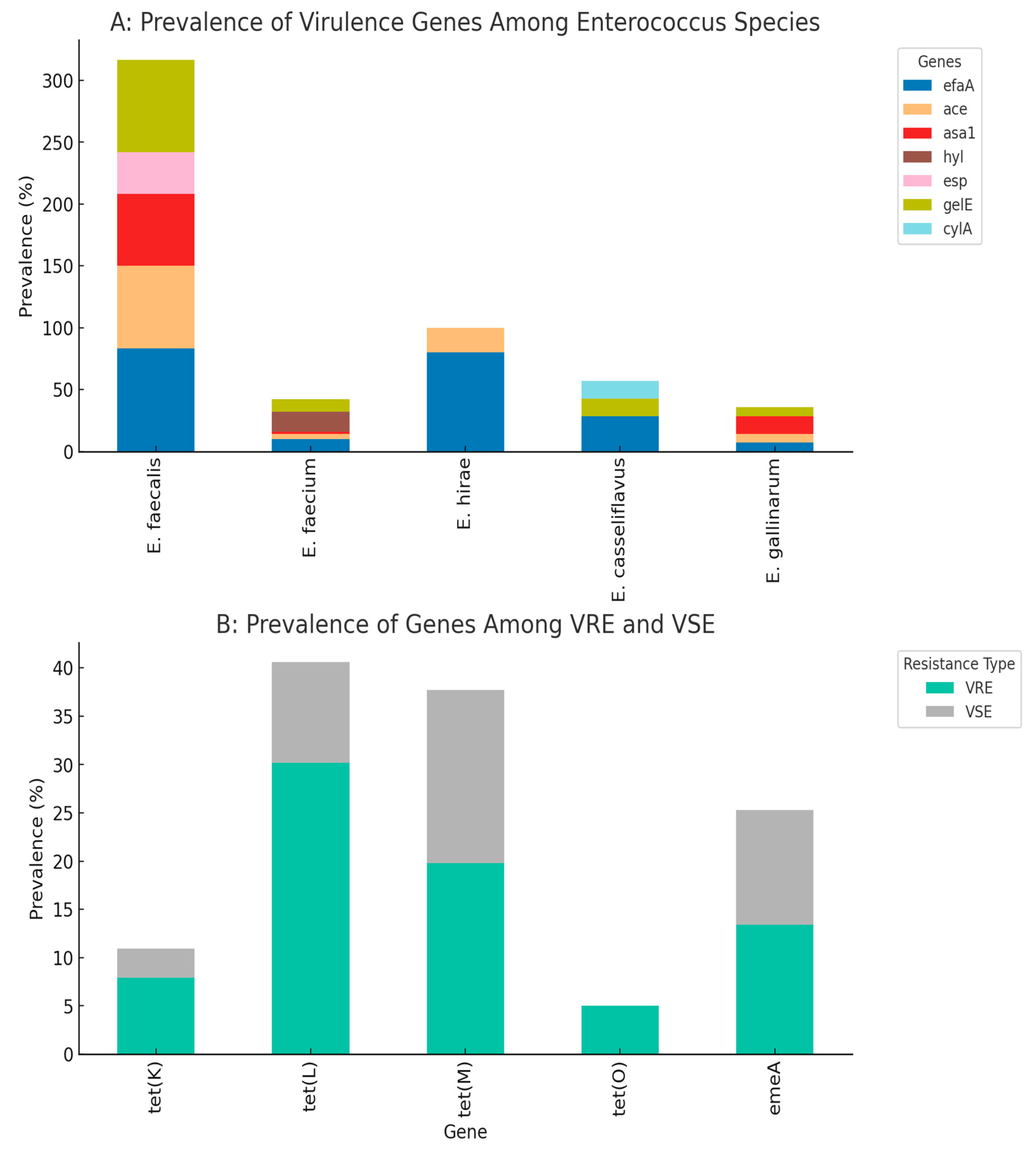 Microorganisms 13 01045 g005