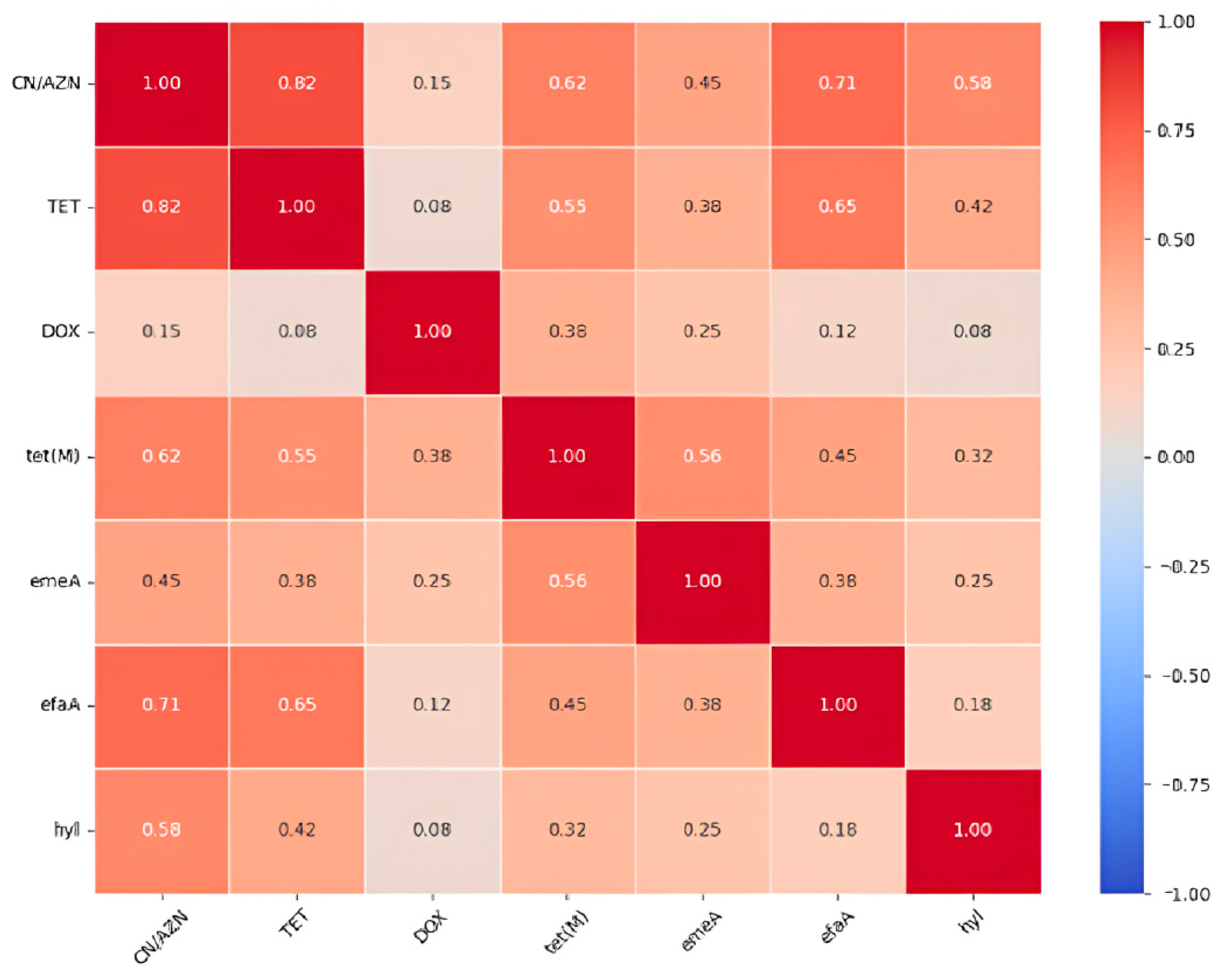 Microorganisms 13 01045 g006