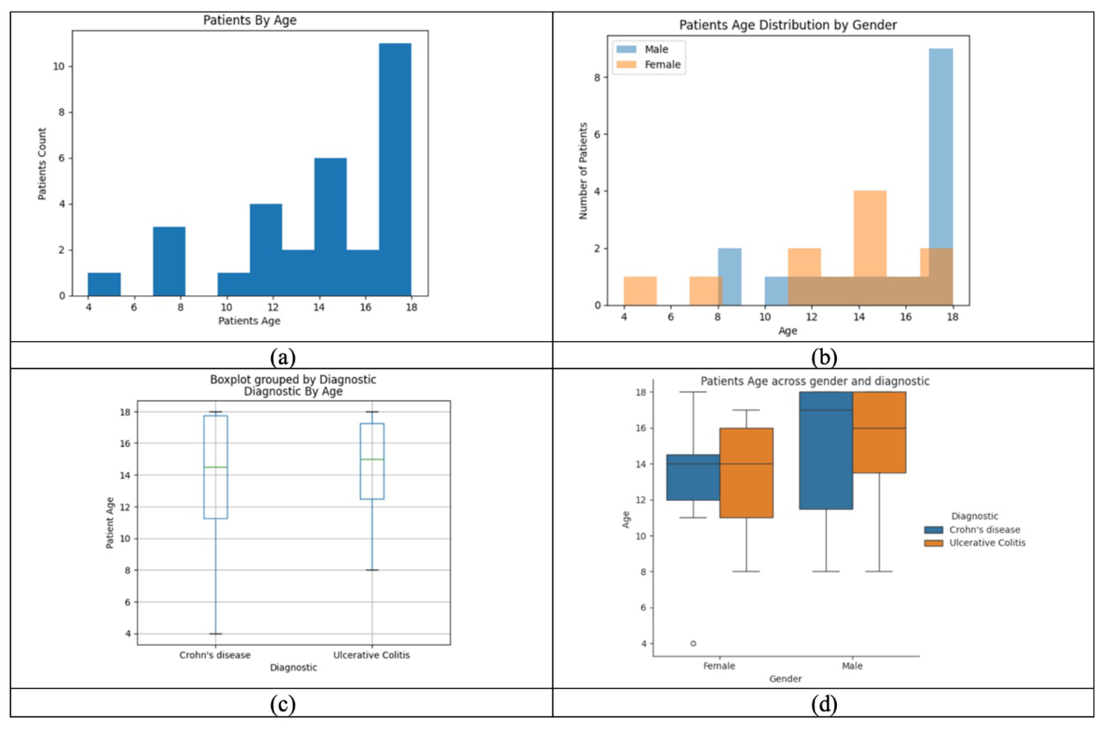 Microorganisms 13 01047 g003