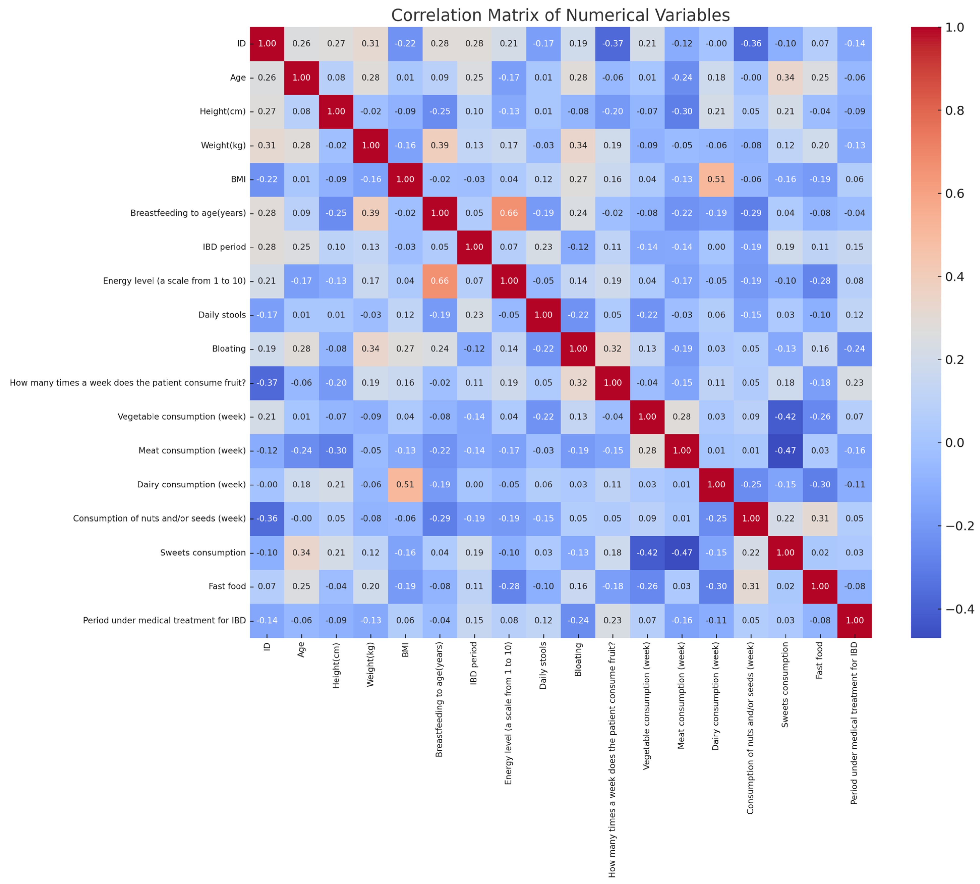 Microorganisms 13 01047 g004