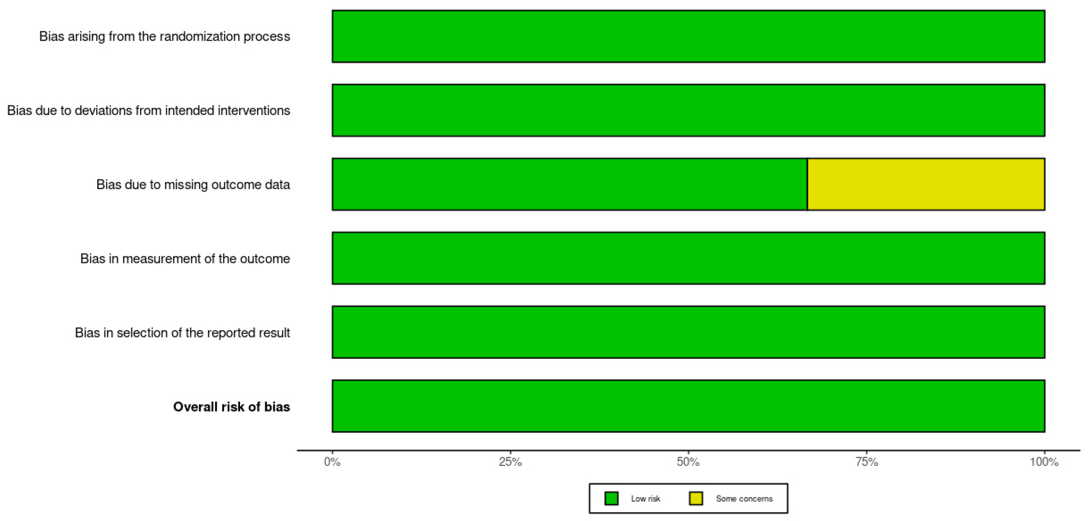 Microorganisms 13 01048 g002