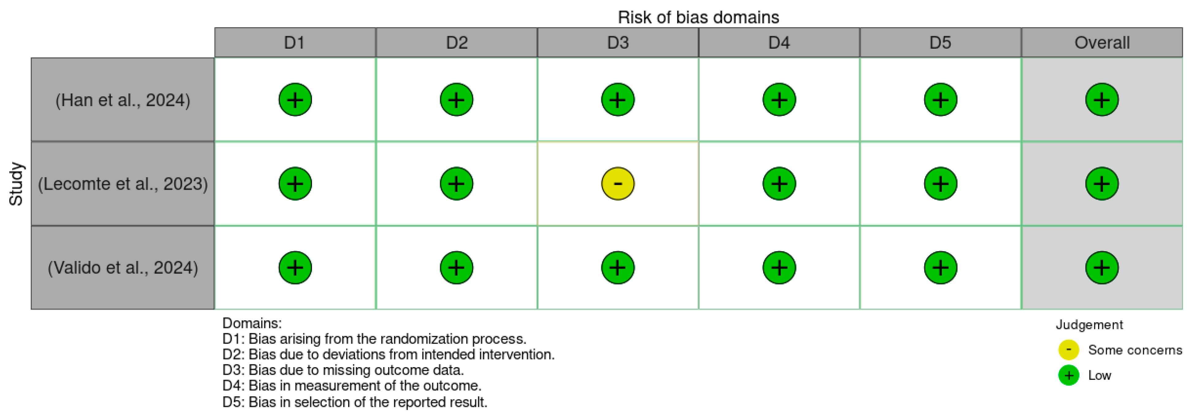 Microorganisms 13 01048 g003