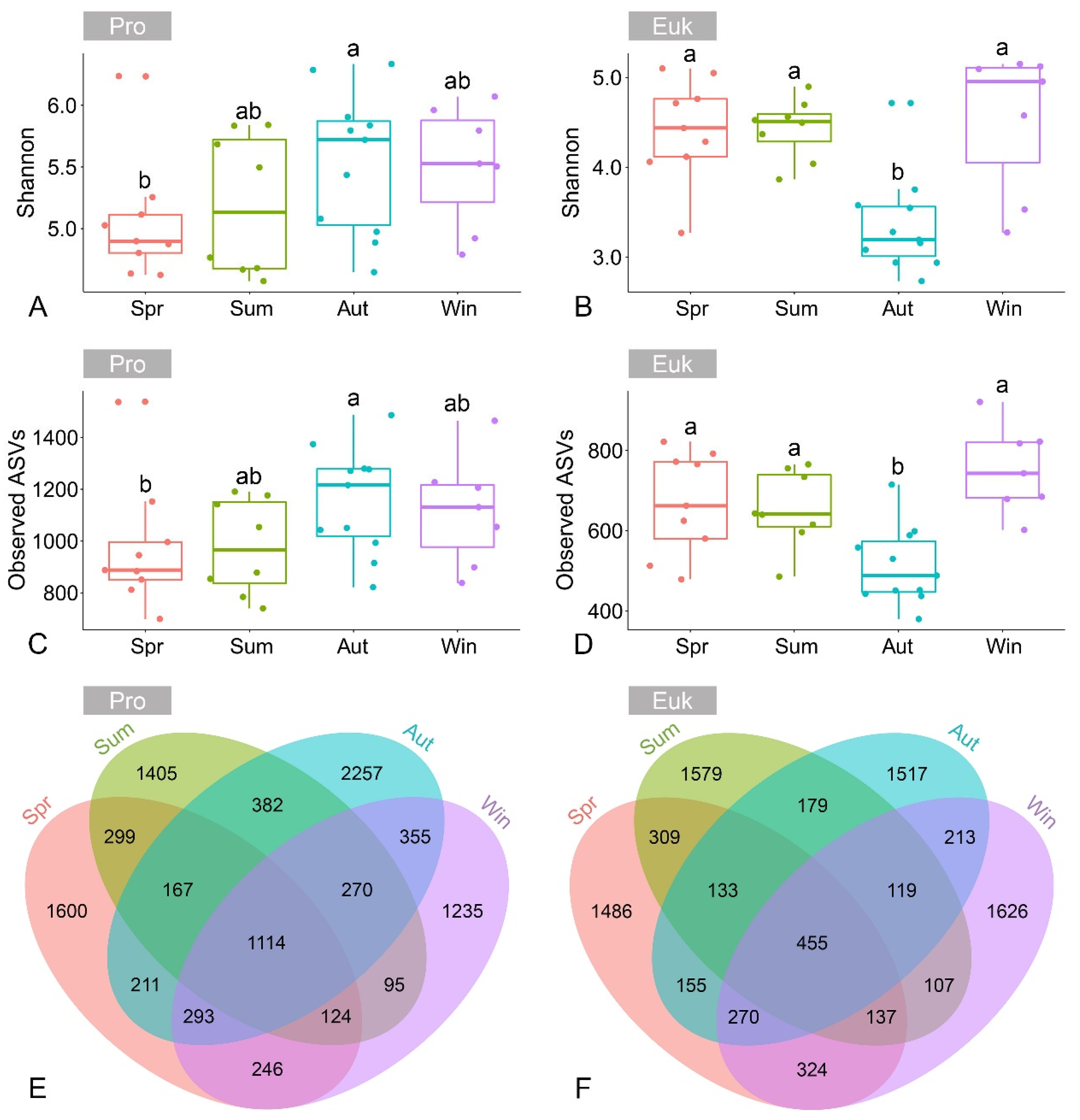 Microorganisms 13 01050 g001