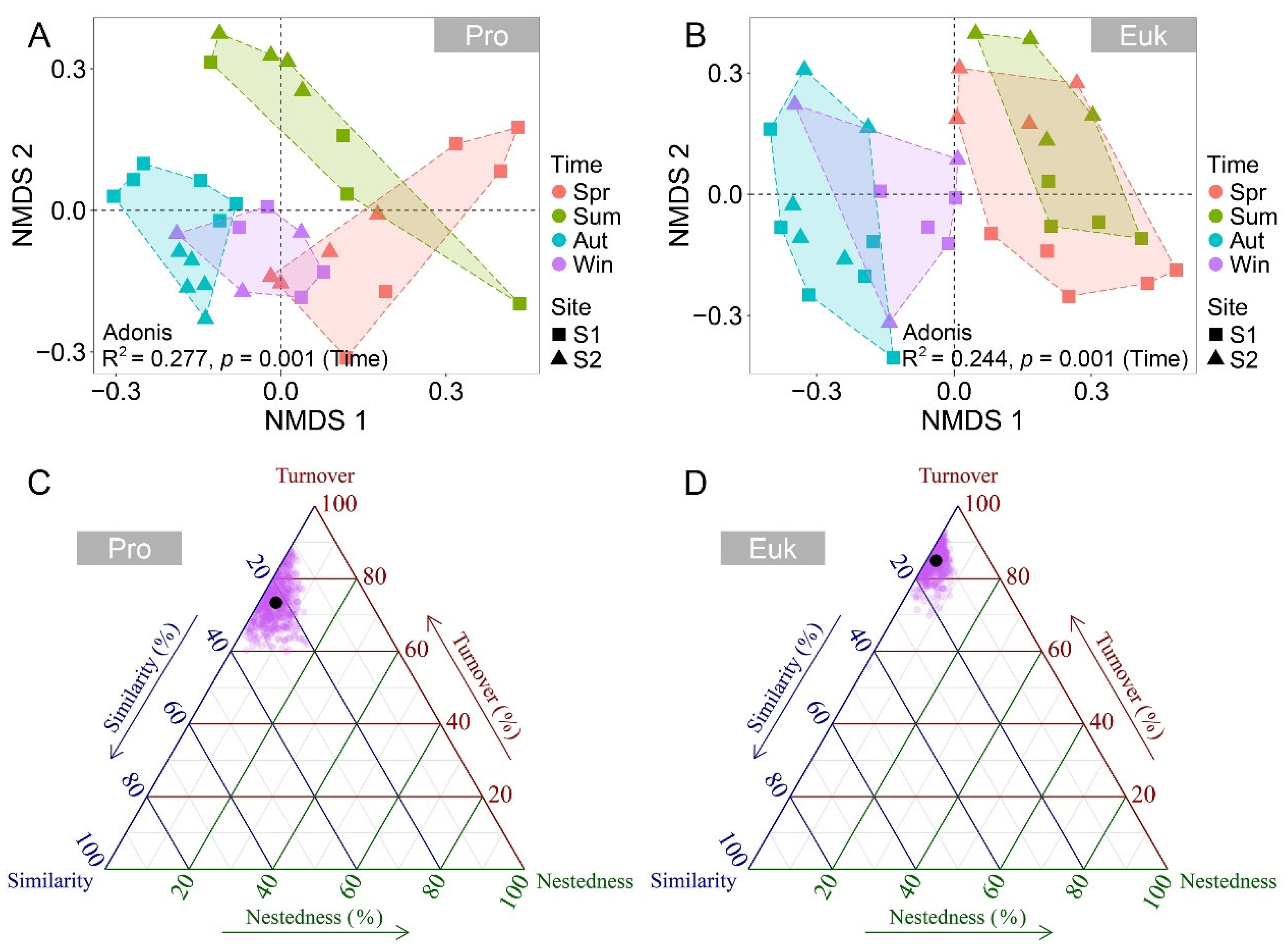 Microorganisms 13 01050 g002