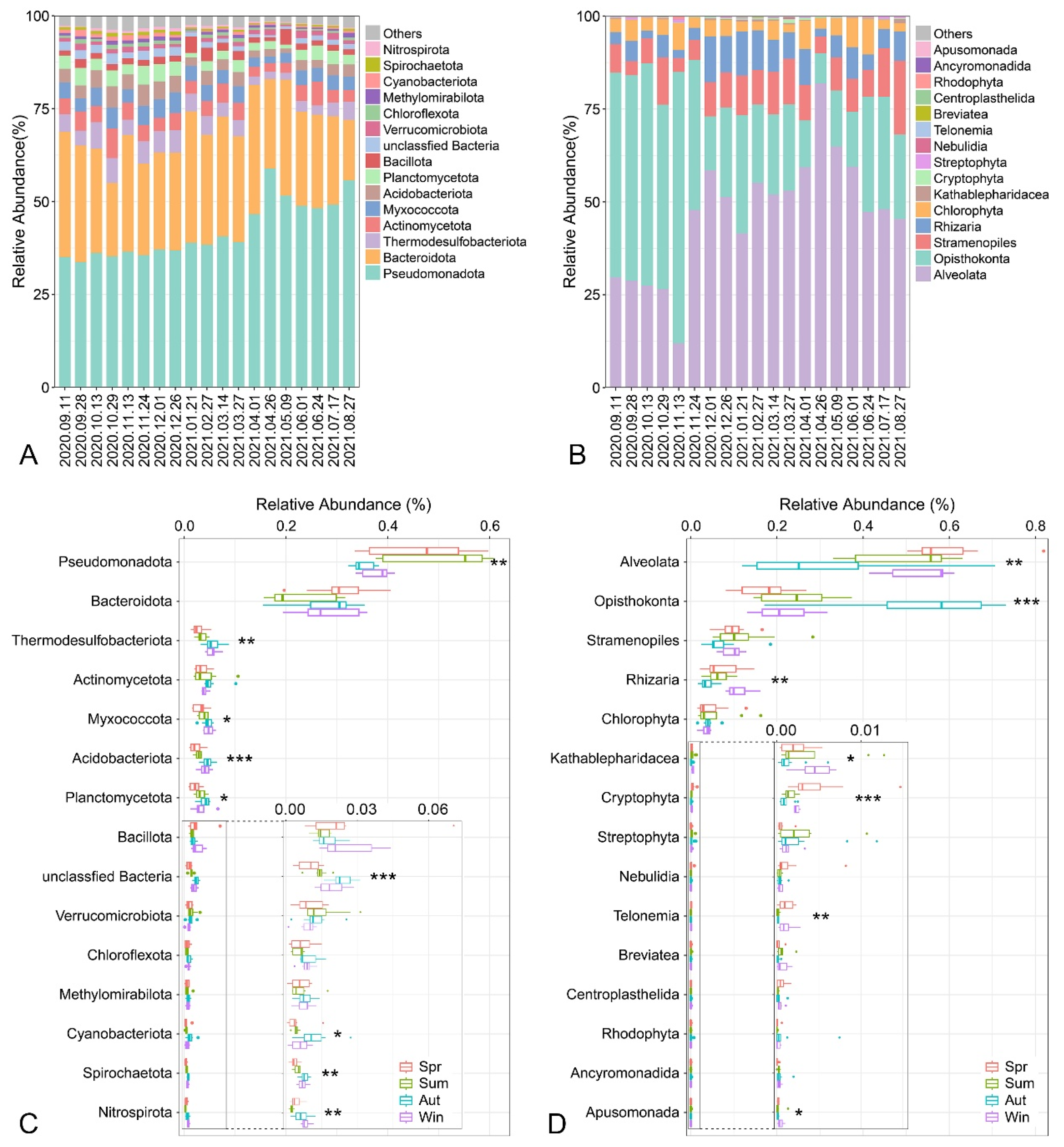 Microorganisms 13 01050 g003