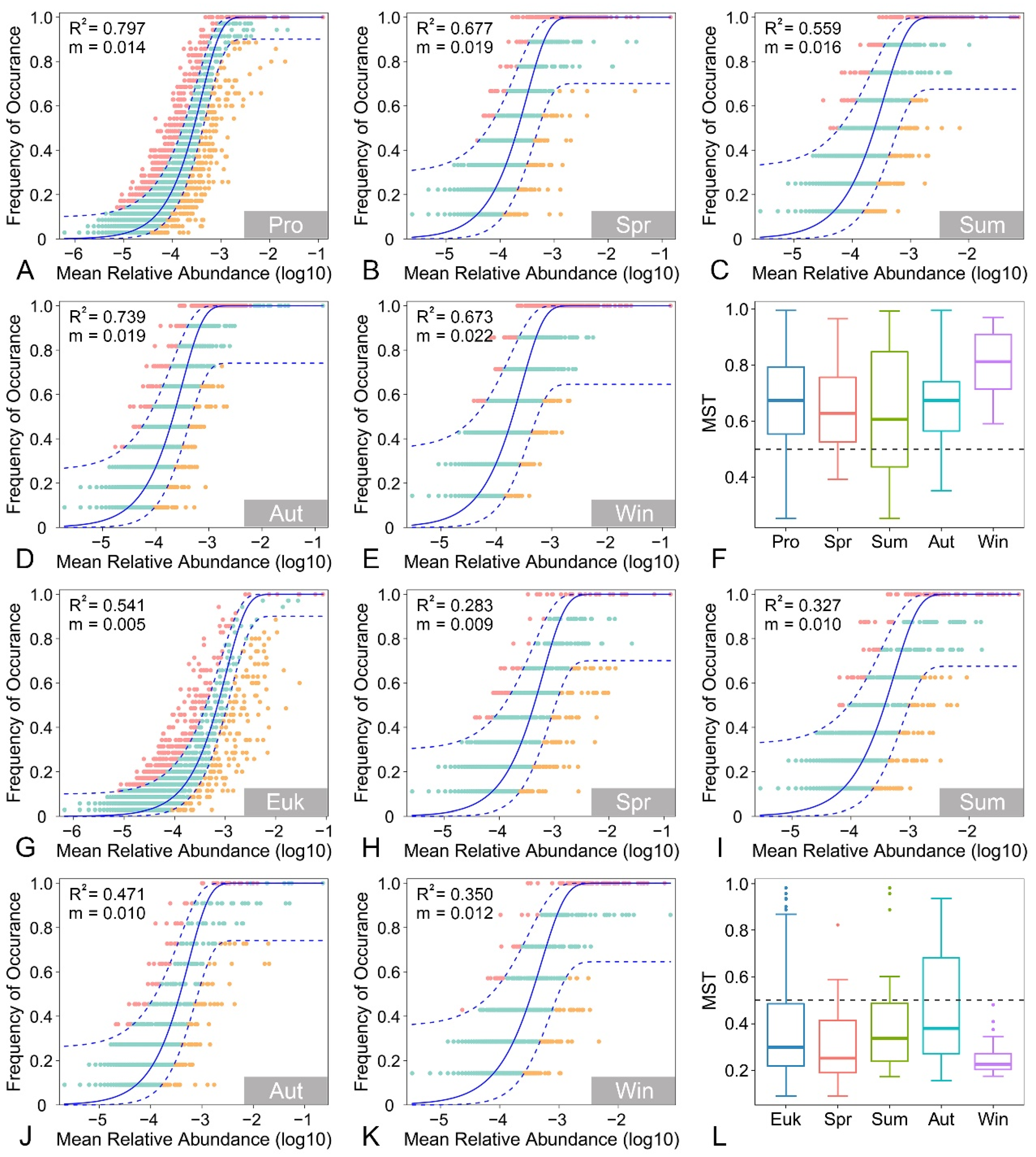 Microorganisms 13 01050 g005