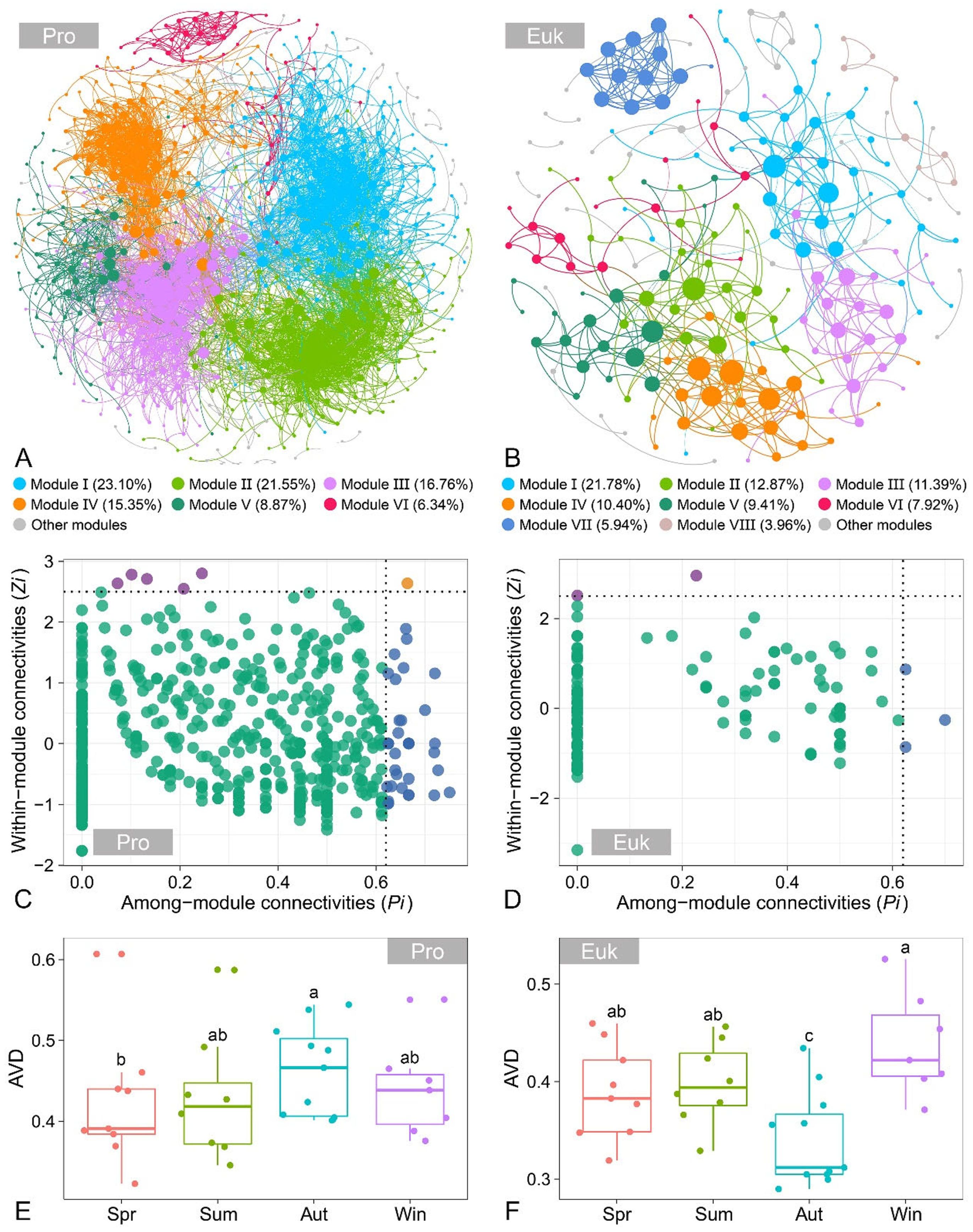 Microorganisms 13 01050 g006