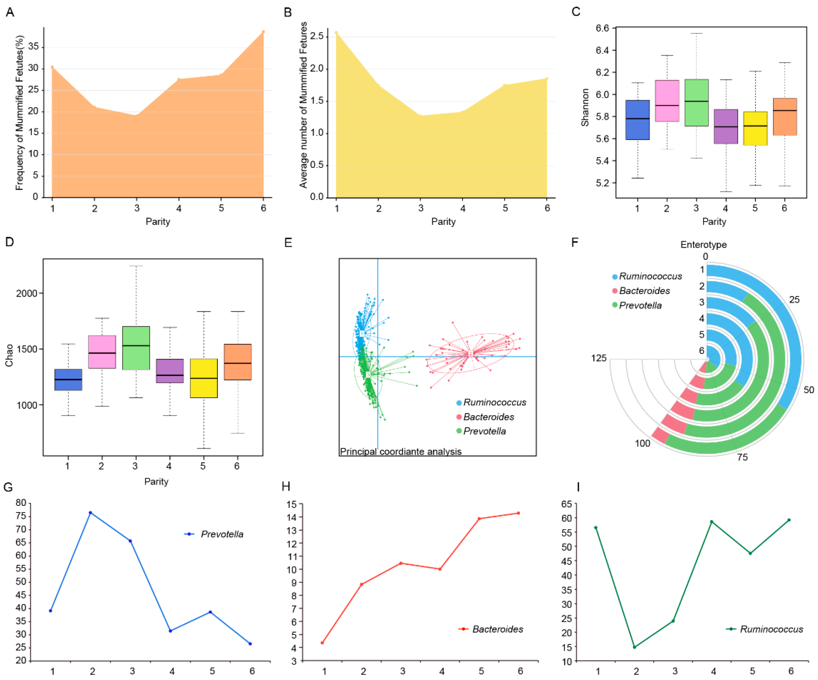 Microorganisms 13 01052 g002