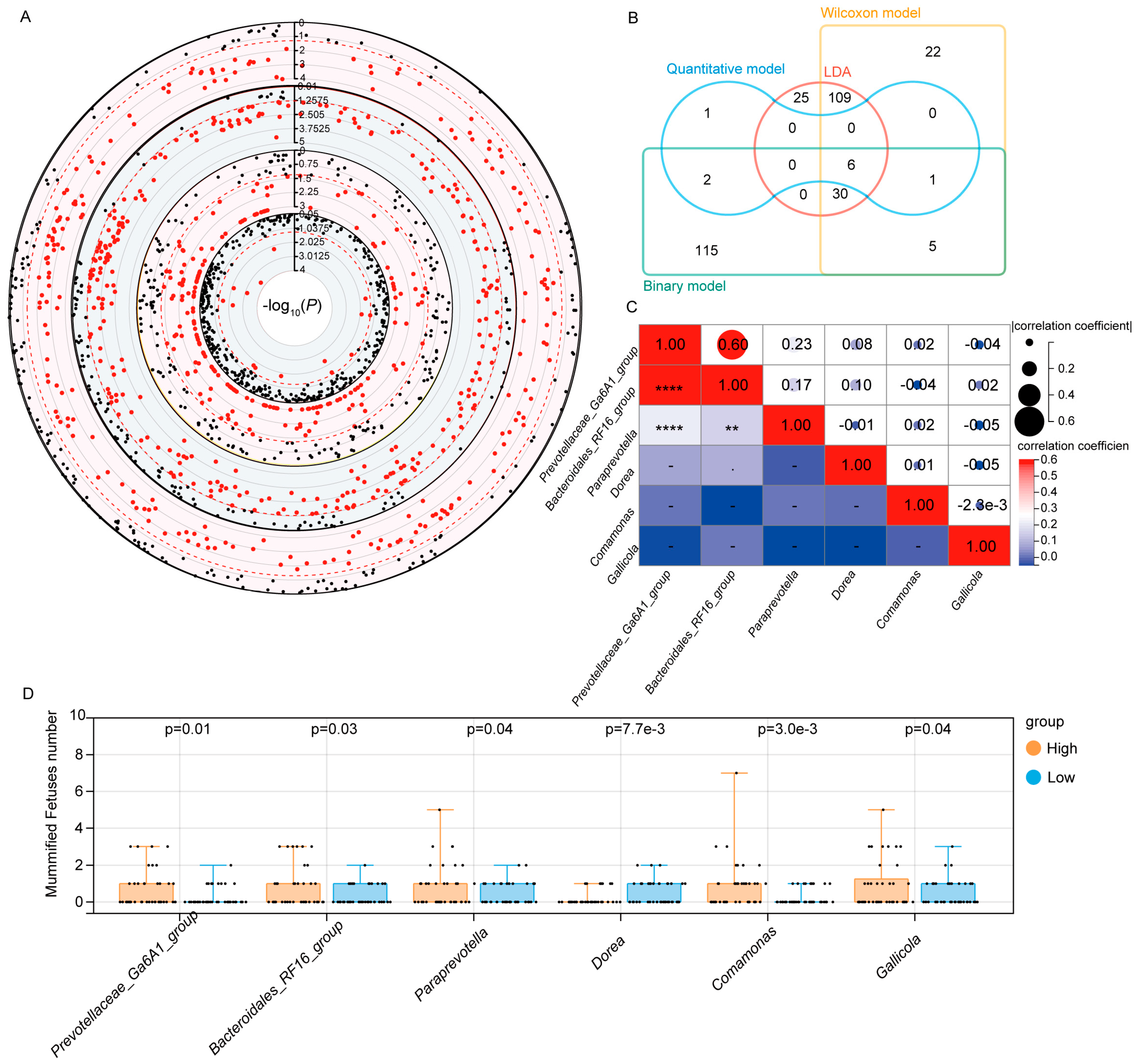 Microorganisms 13 01052 g005