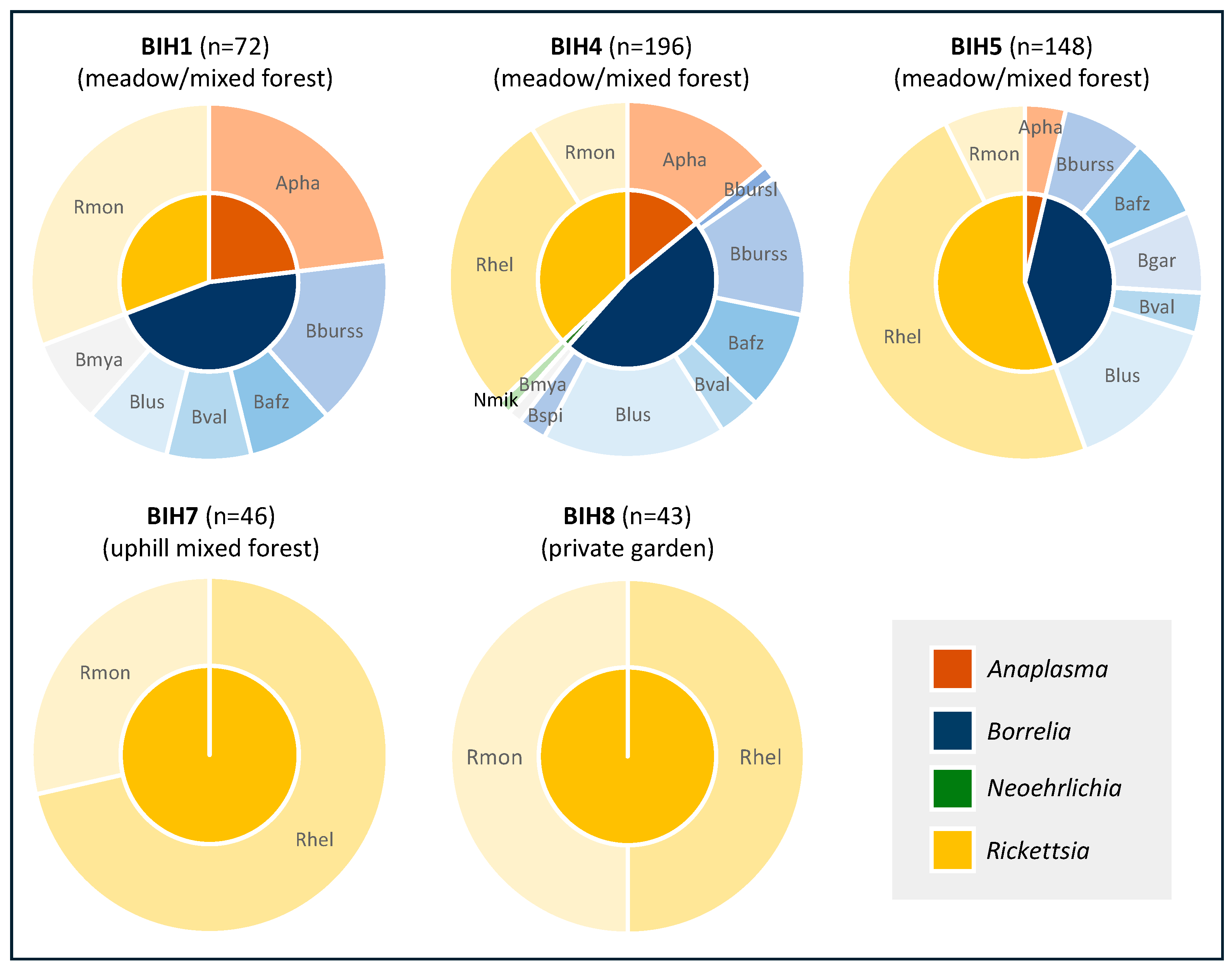Microorganisms 13 01054 g002