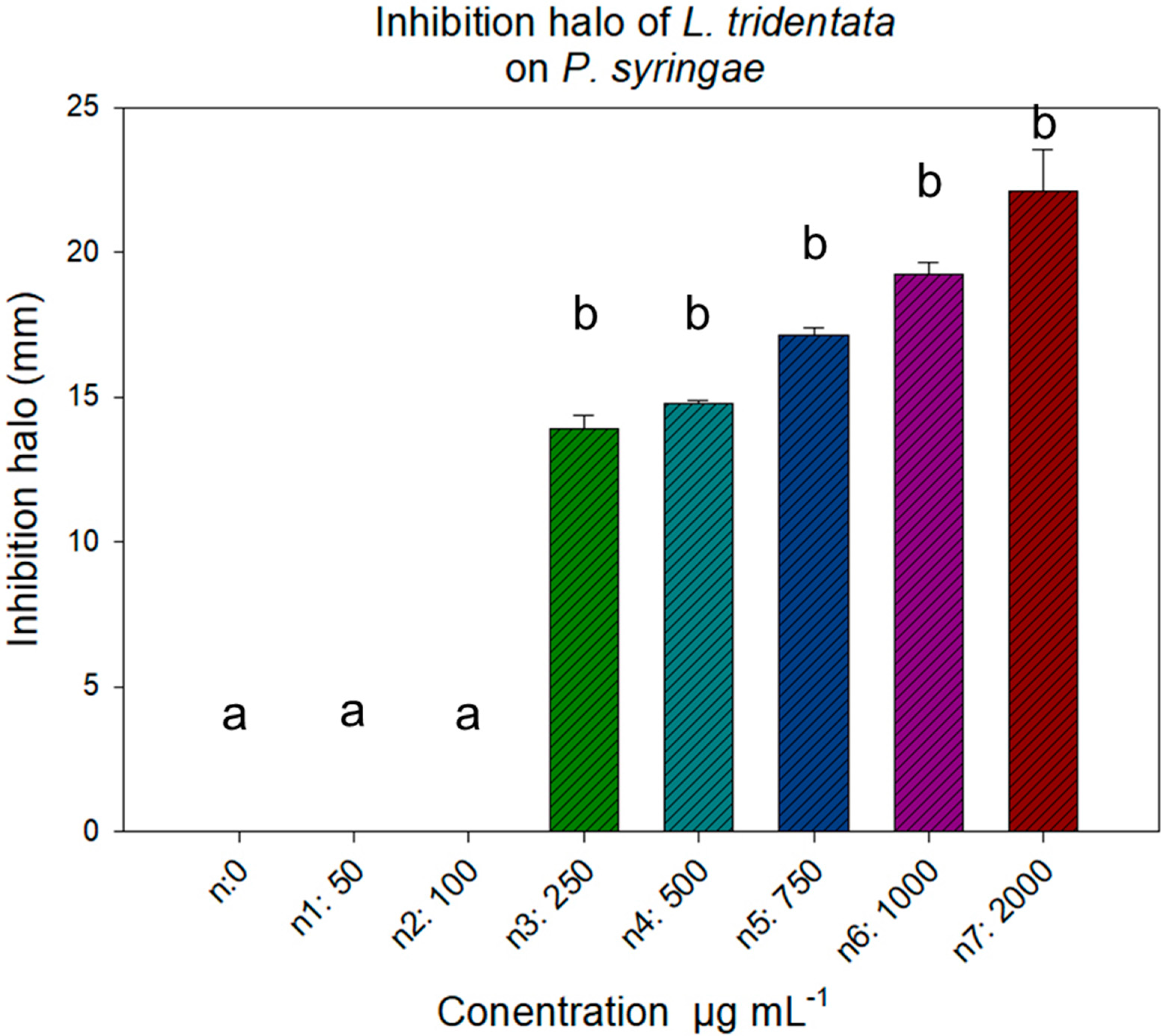 Microorganisms 13 01055 g002