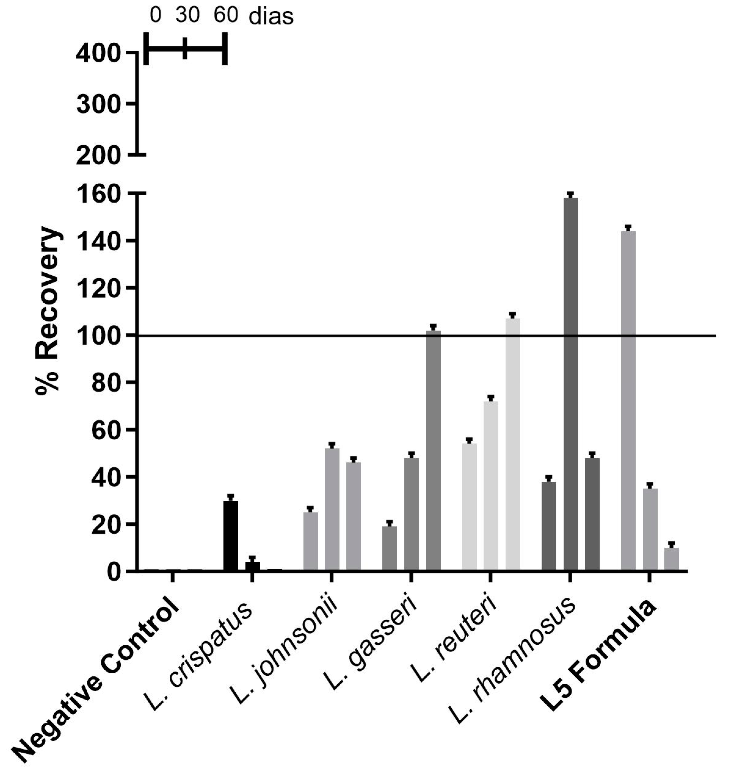 Microorganisms 13 01056 g003