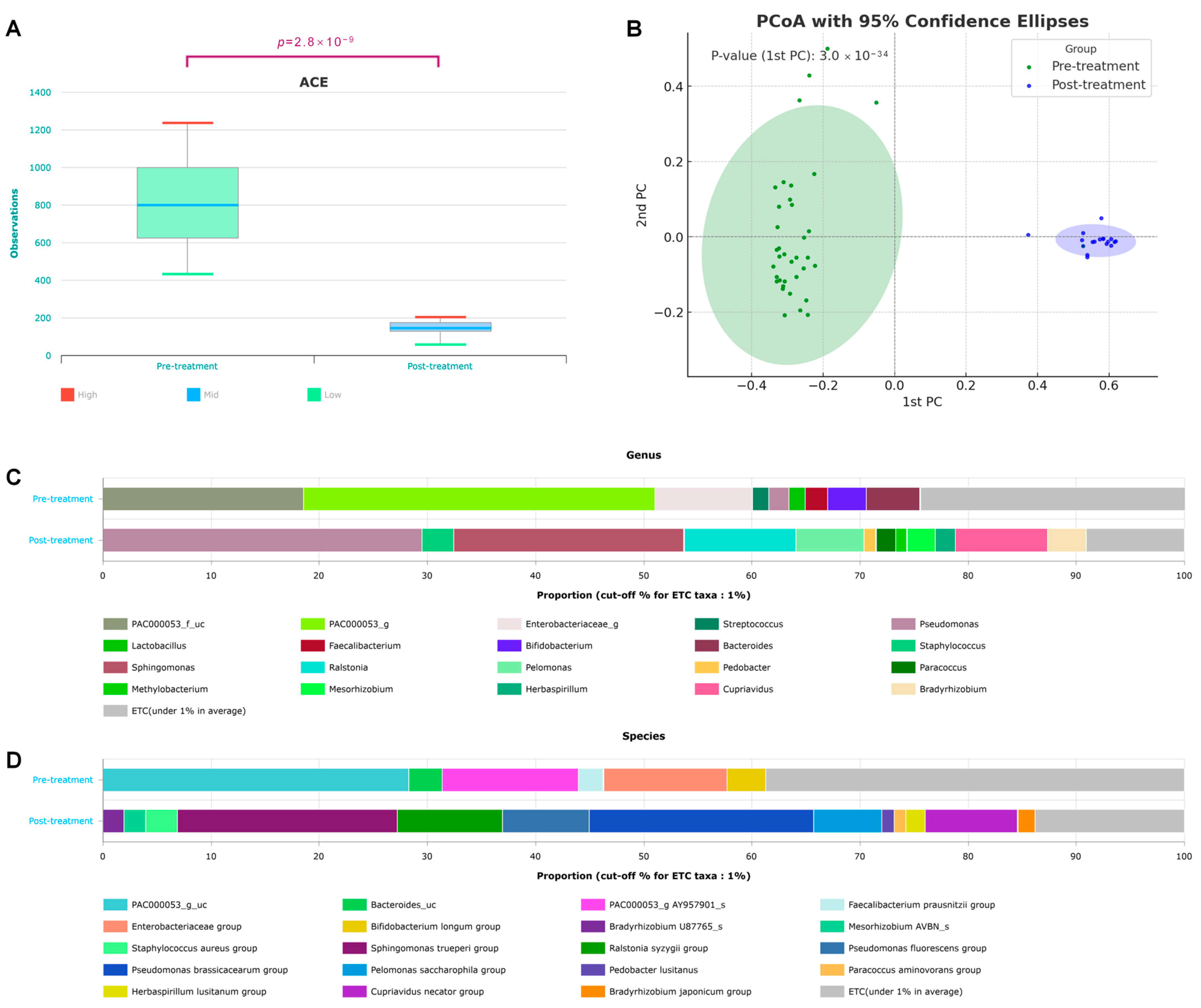Microorganisms 13 01057 g001