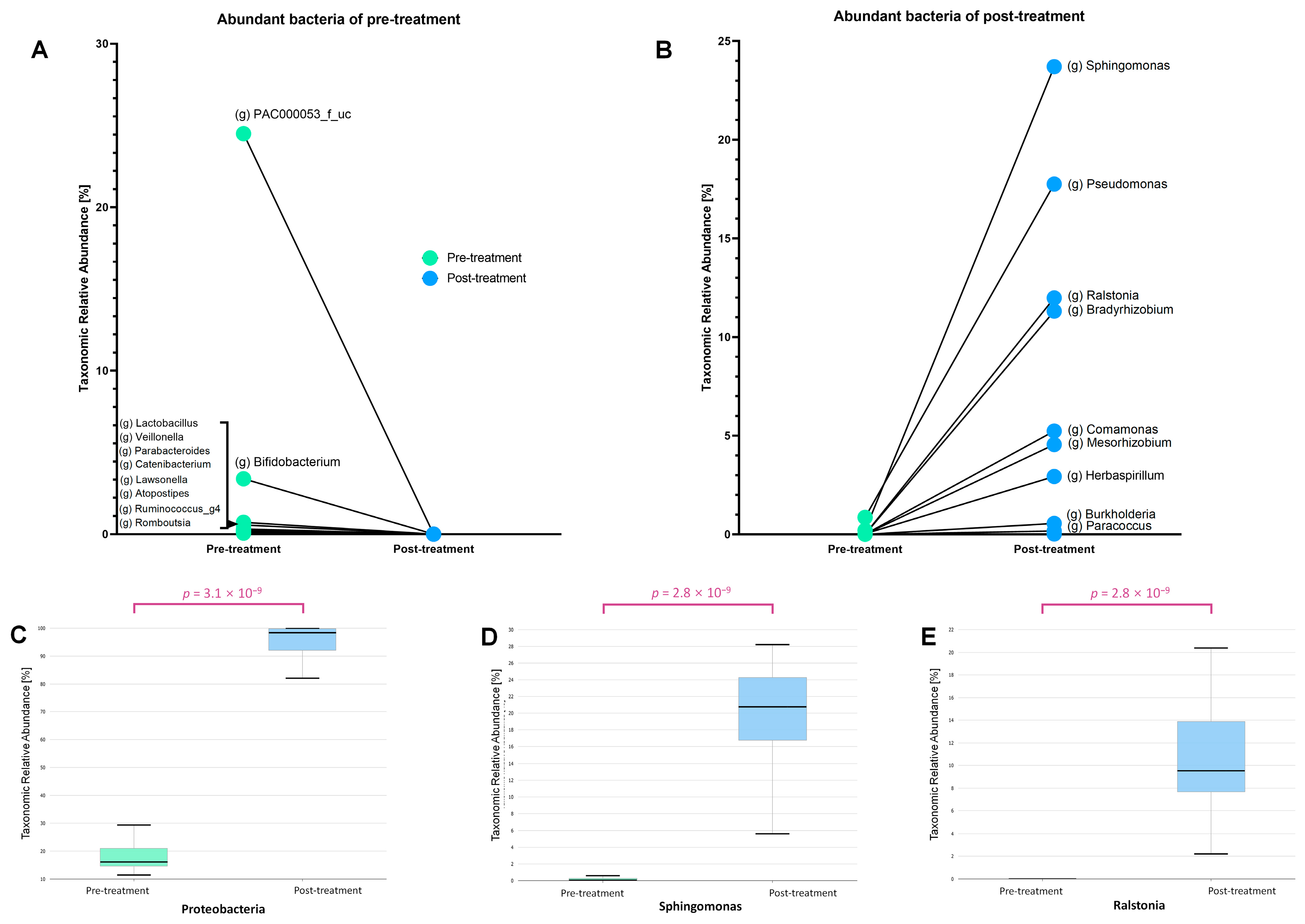 Microorganisms 13 01057 g003