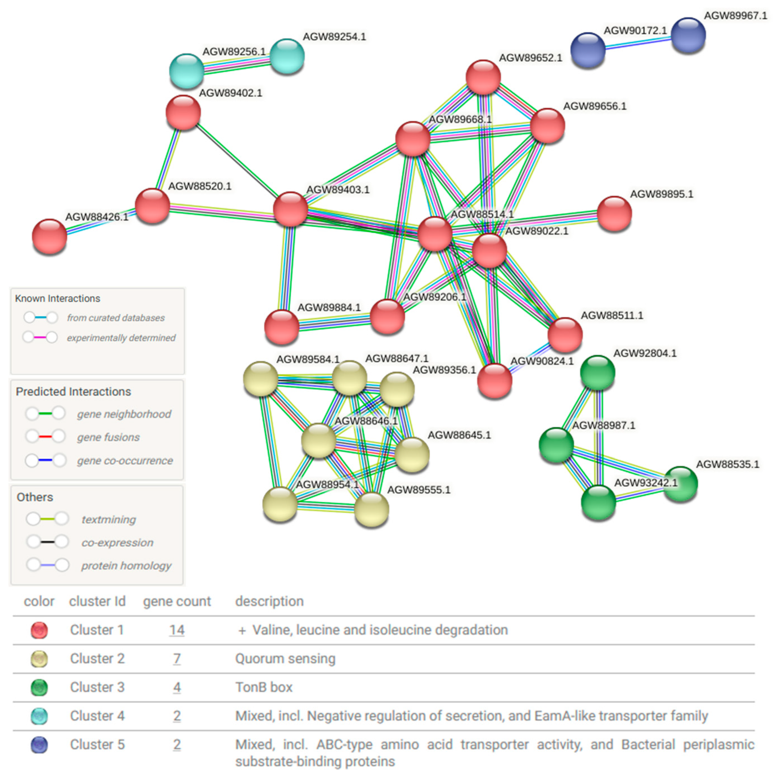 Microorganisms 13 01057 g004