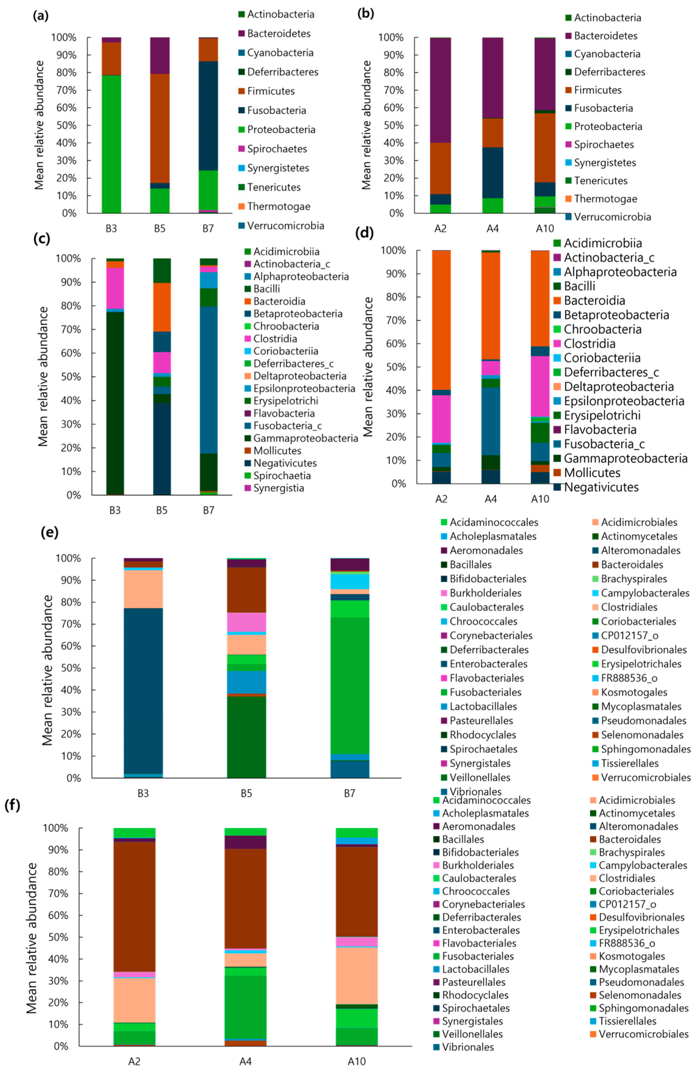 Microorganisms 13 01059 g002