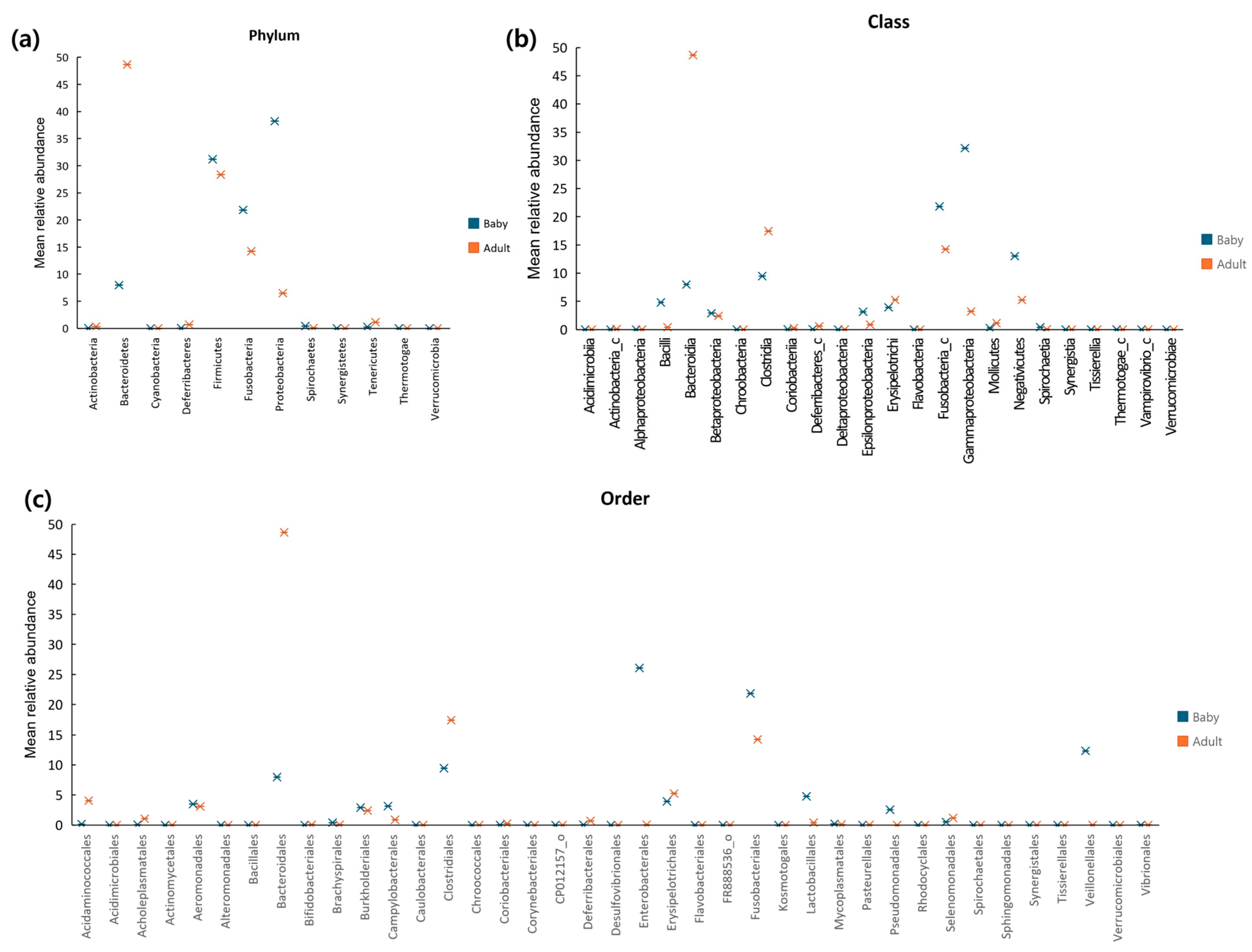 Microorganisms 13 01059 g003