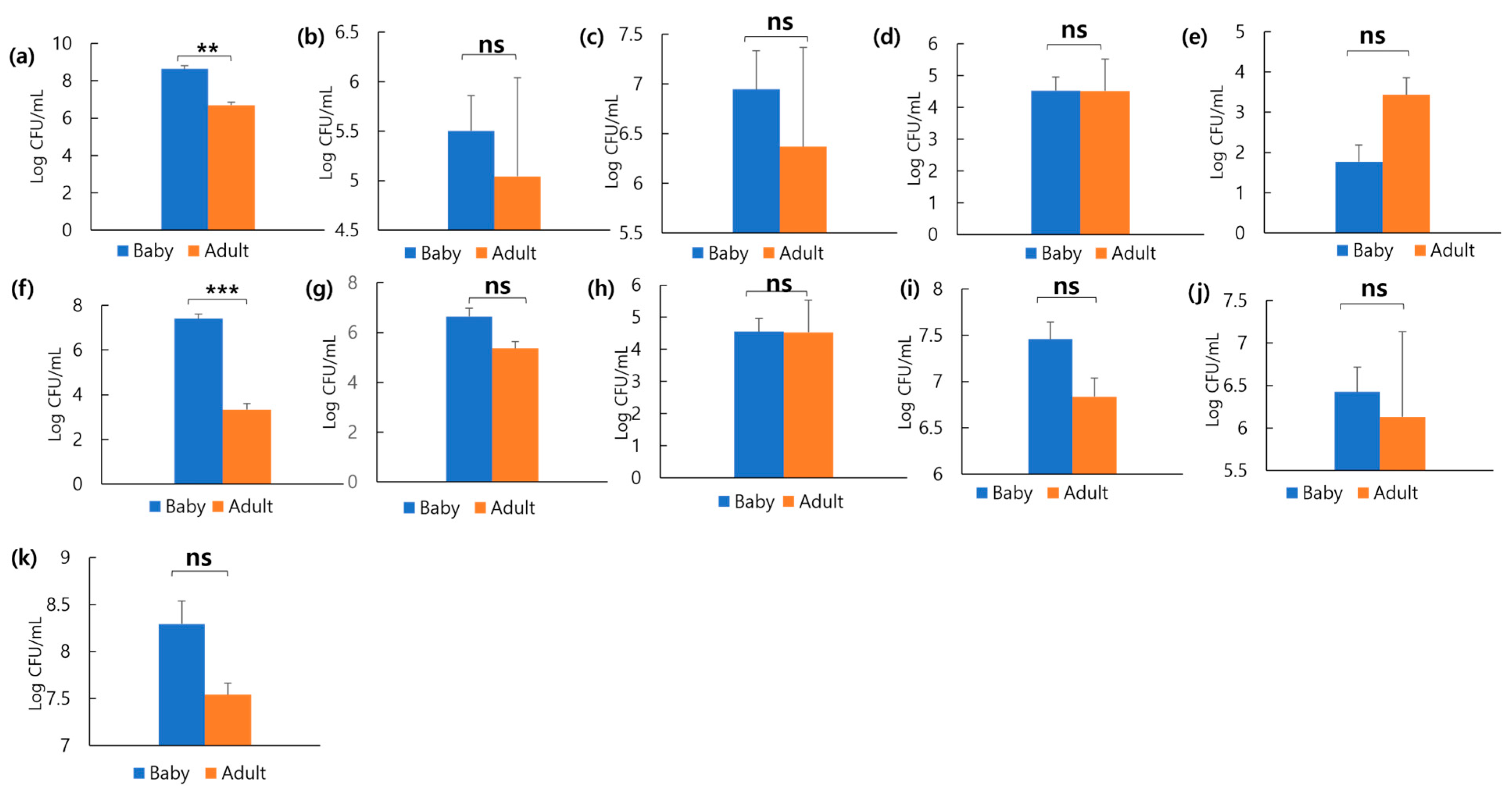 Microorganisms 13 01059 g006