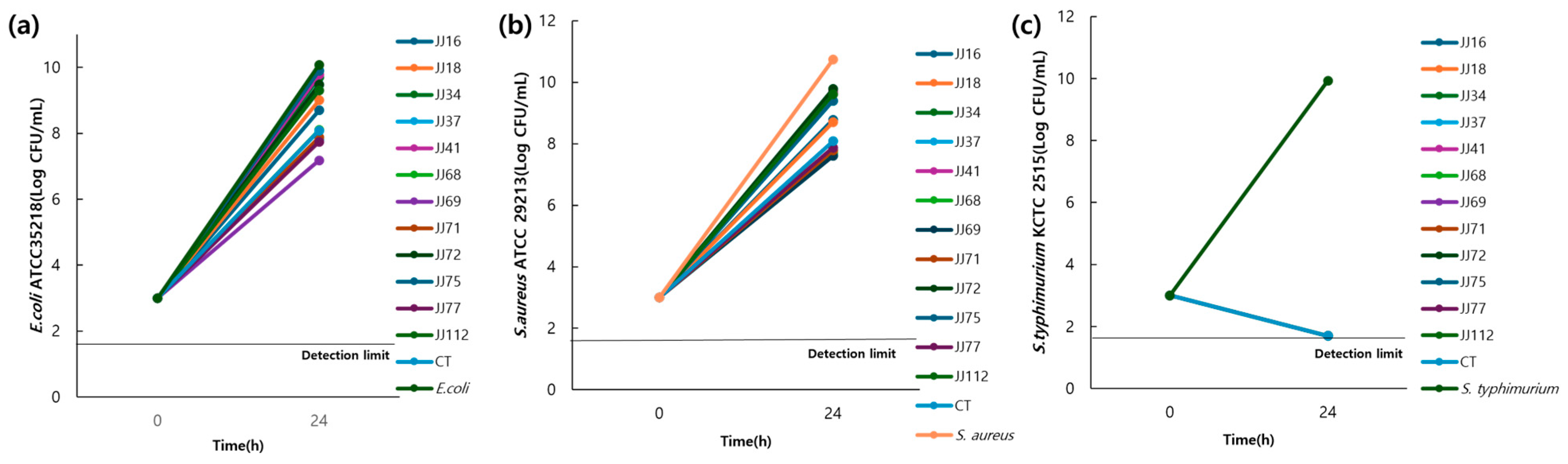 Microorganisms 13 01059 g008