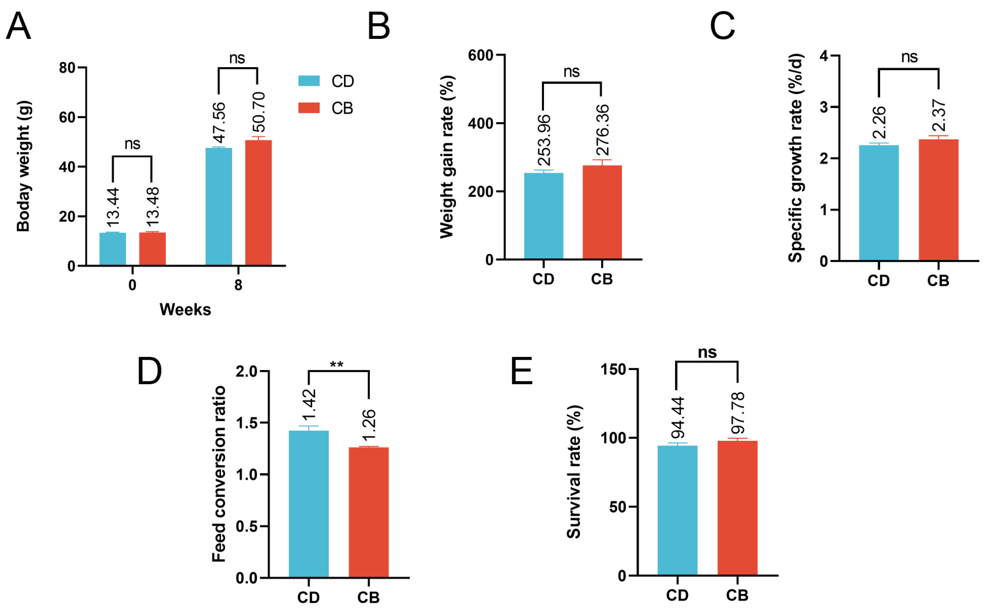 Microorganisms 13 01061 g001