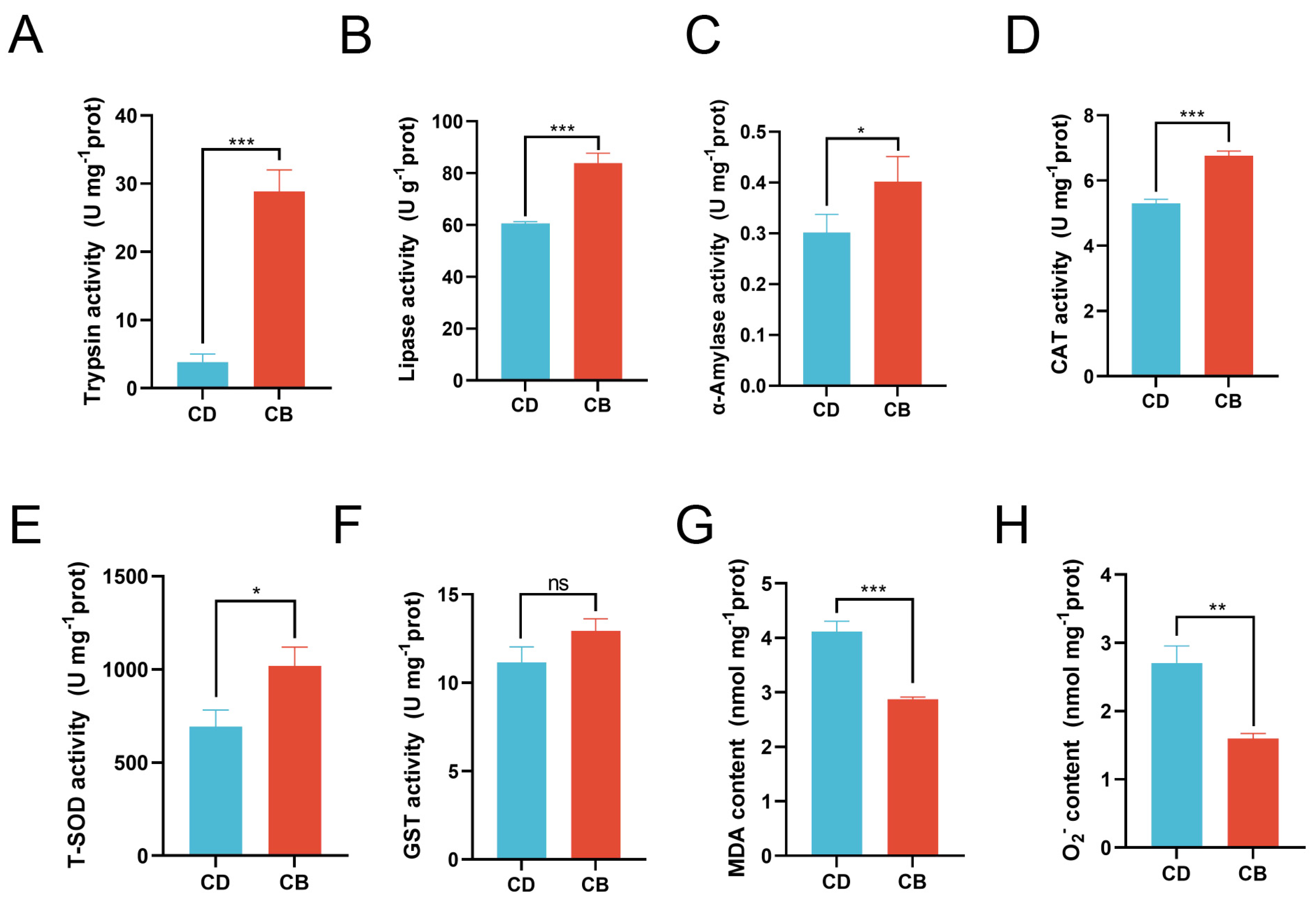 Microorganisms 13 01061 g002